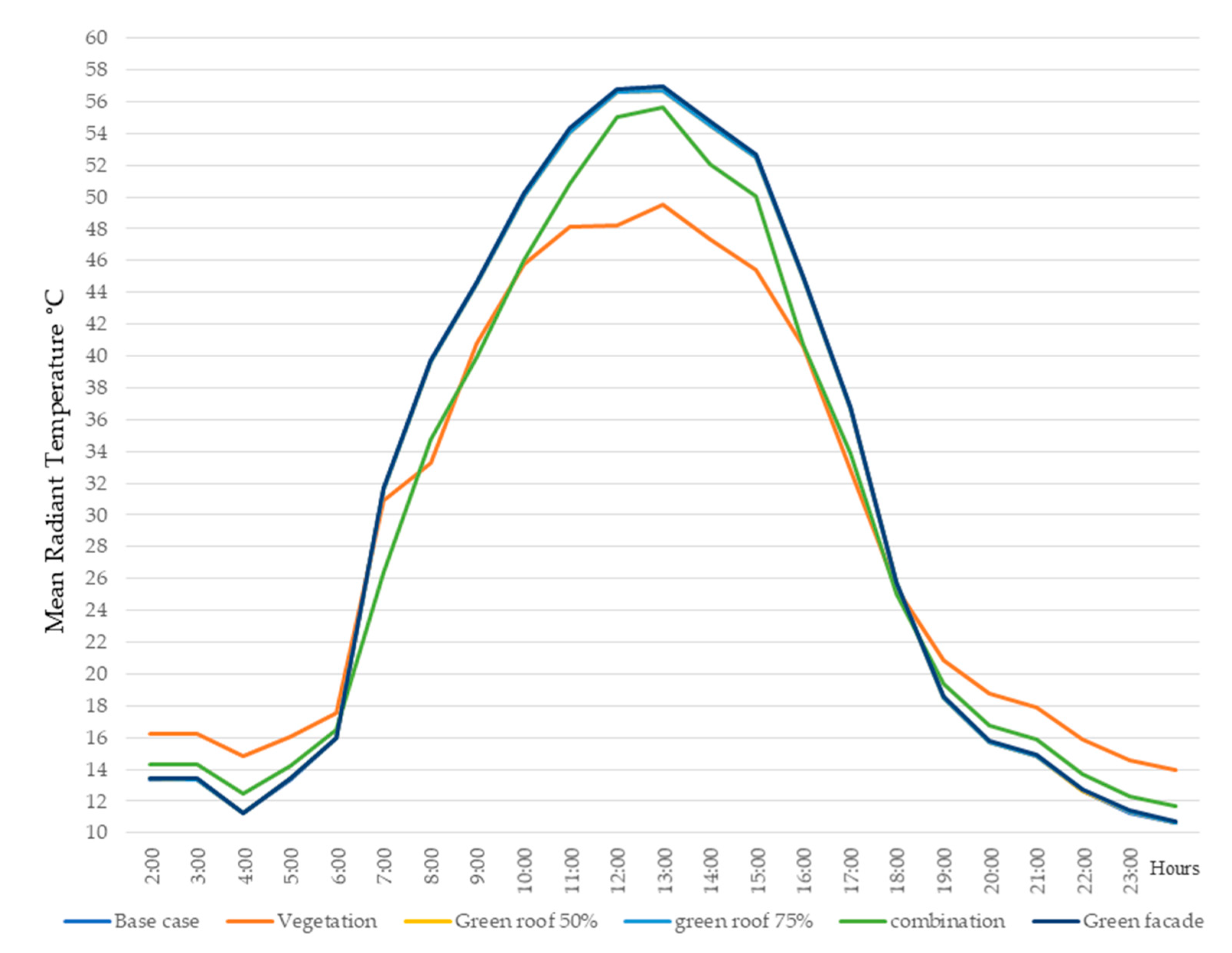 Sustainability 15 04092 g010