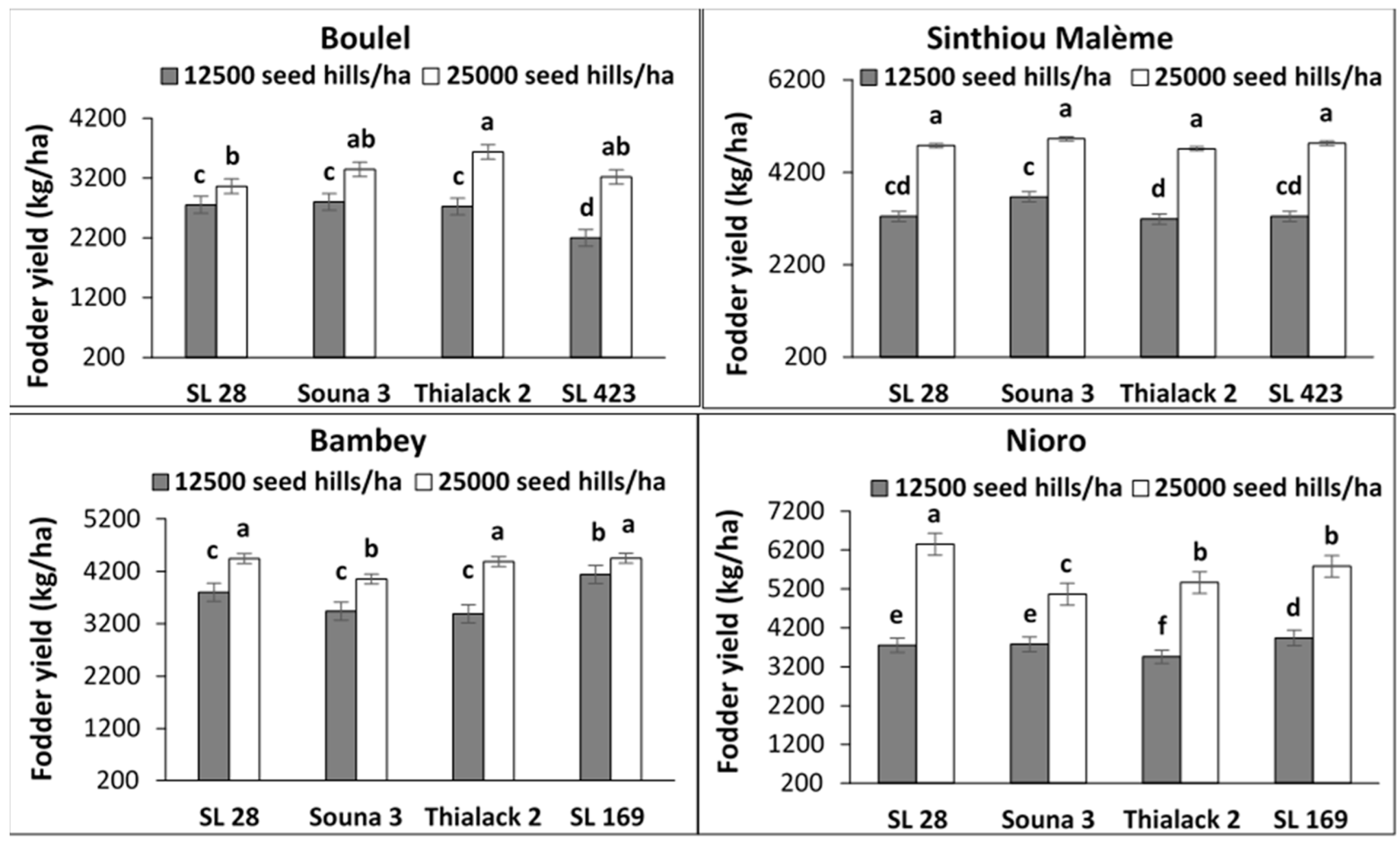 Sustainability 15 04093 g003