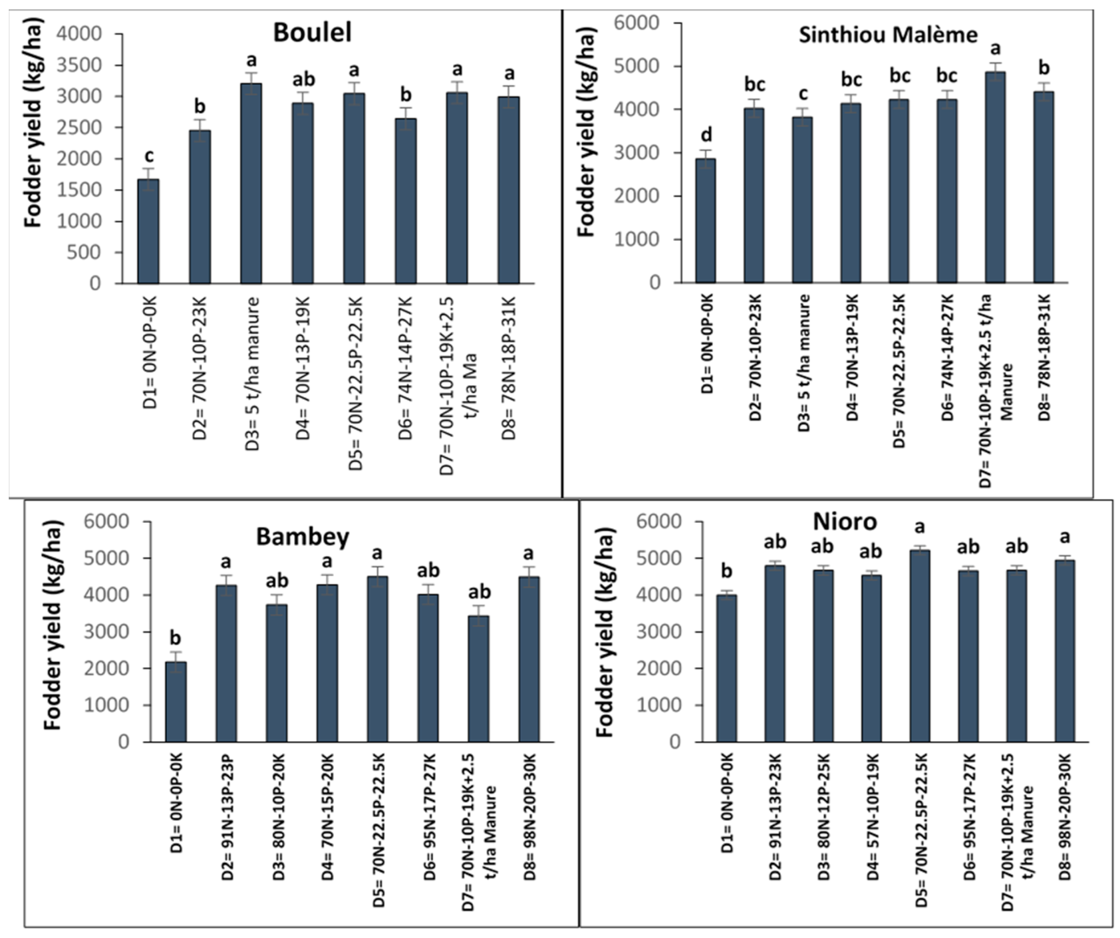 Sustainability 15 04093 g005