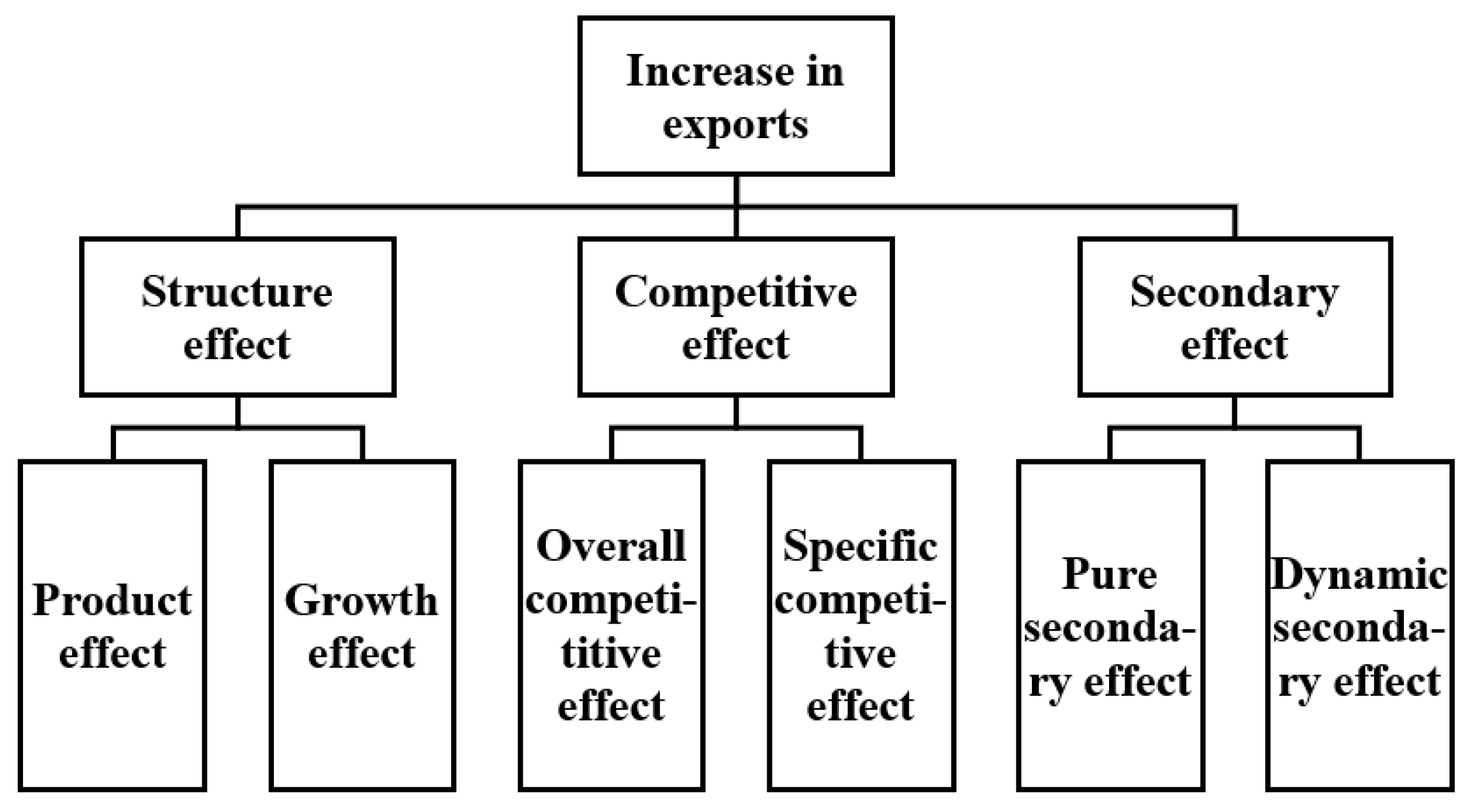 Sustainability 15 04102 g001