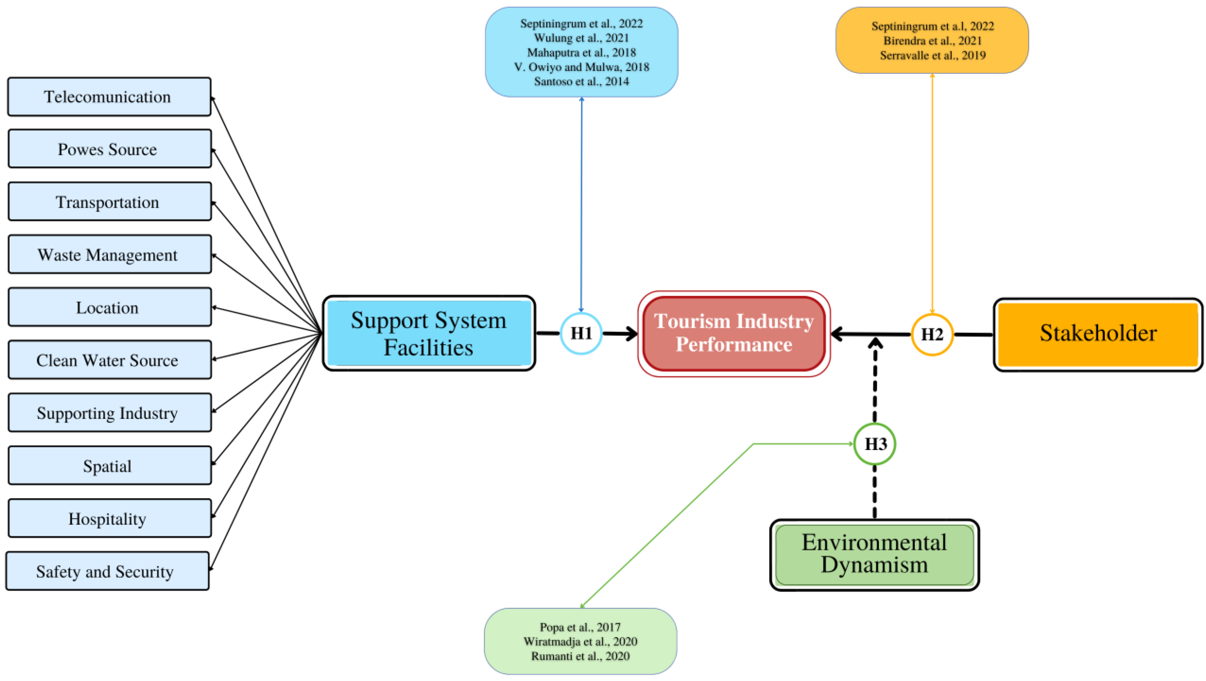 Sustainability 15 04103 g003