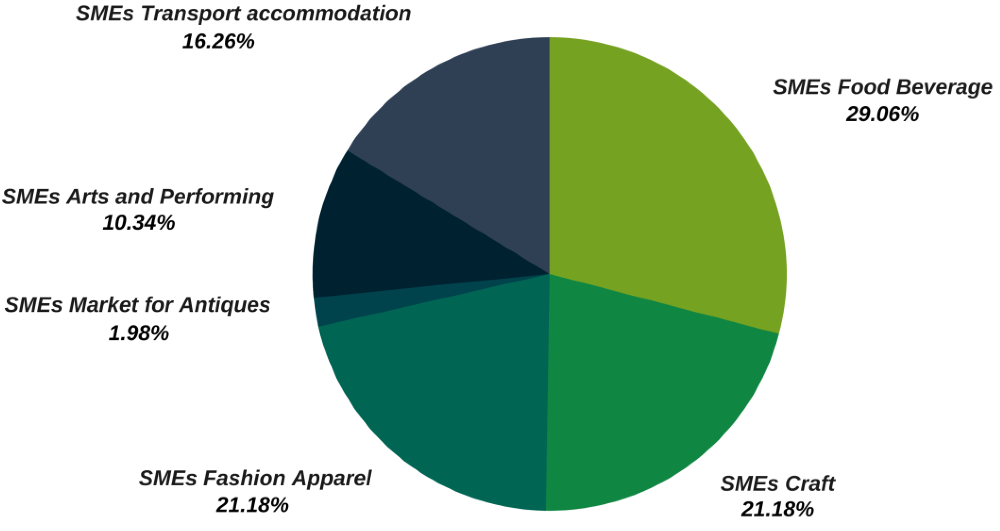 Sustainability 15 04103 g004
