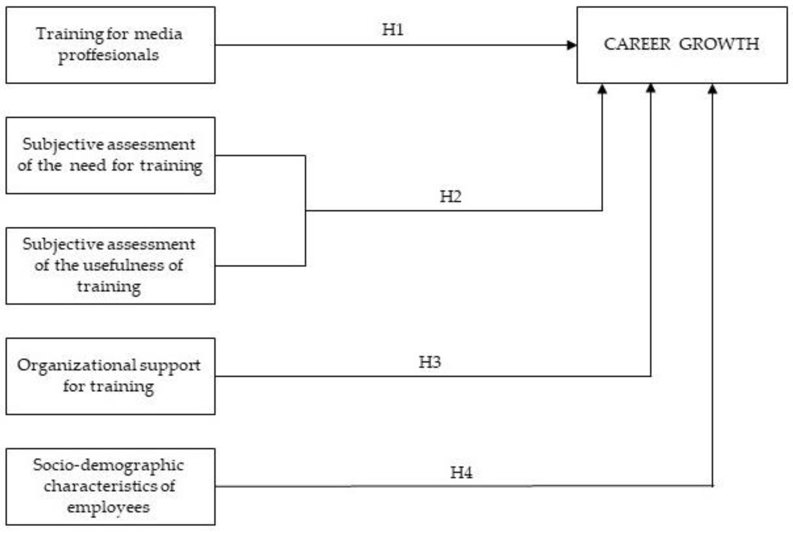 Sustainability 15 04105 g001