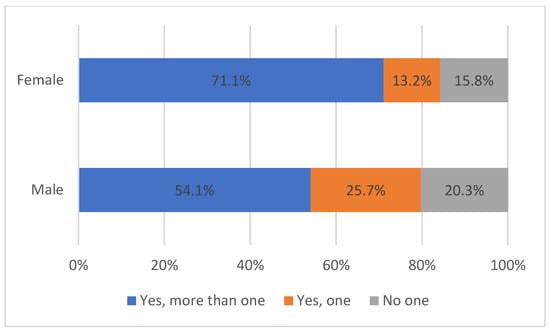Sustainability 15 04105 g0a1