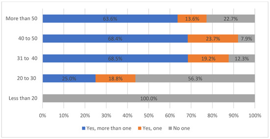 Sustainability 15 04105 g0a2