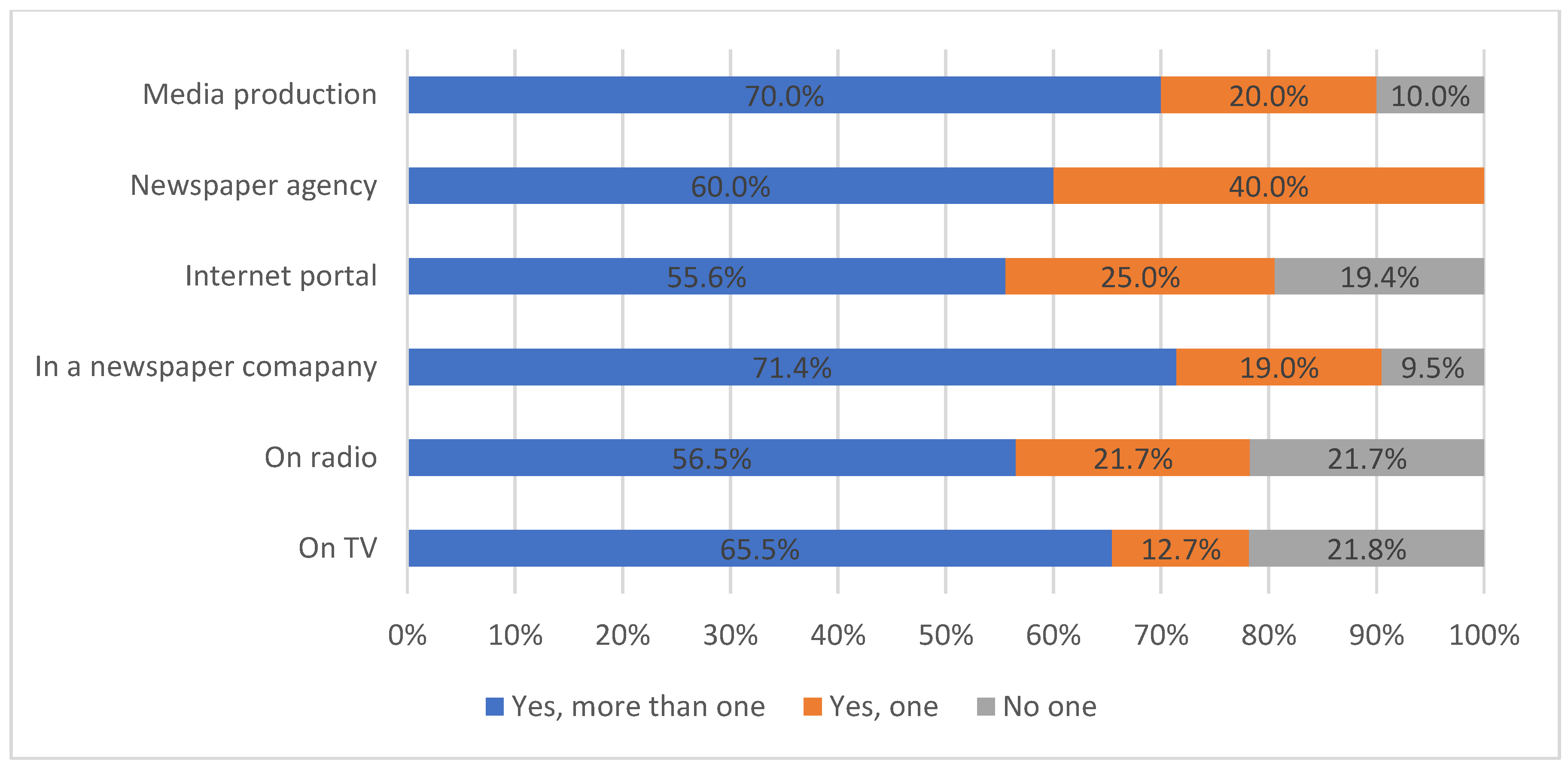 Sustainability 15 04105 g0a3