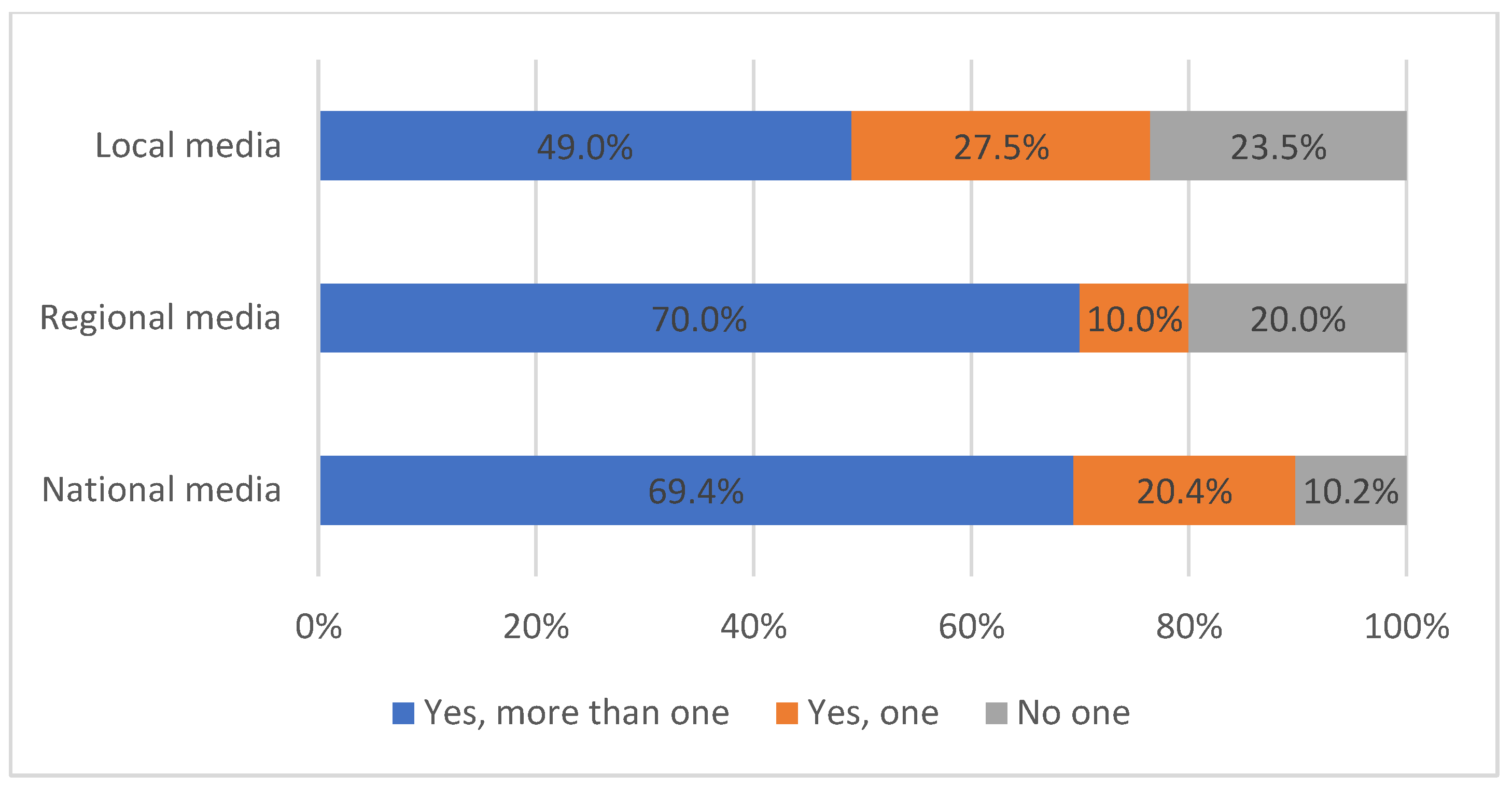 Sustainability 15 04105 g0a4