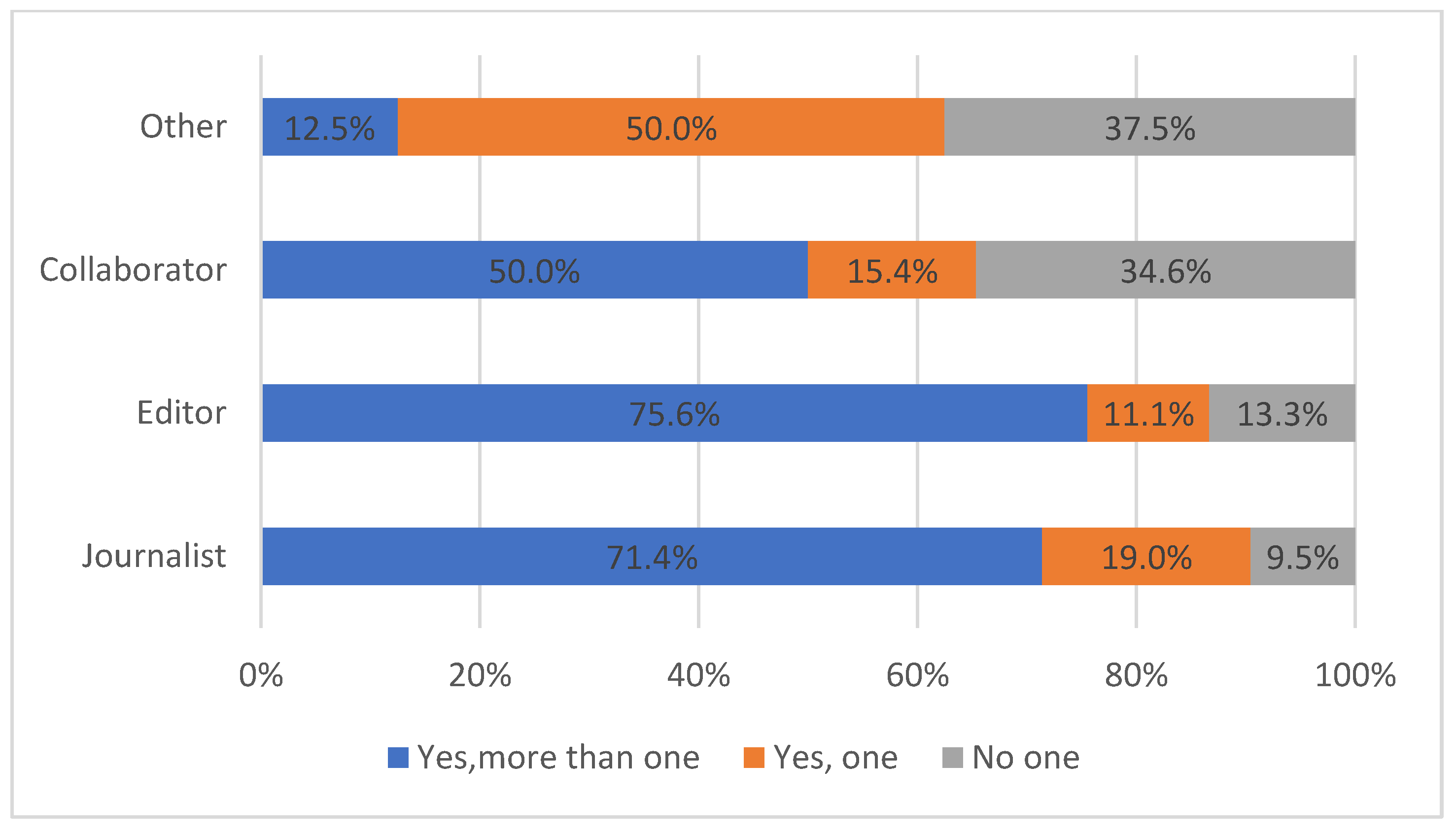Sustainability 15 04105 g0a5
