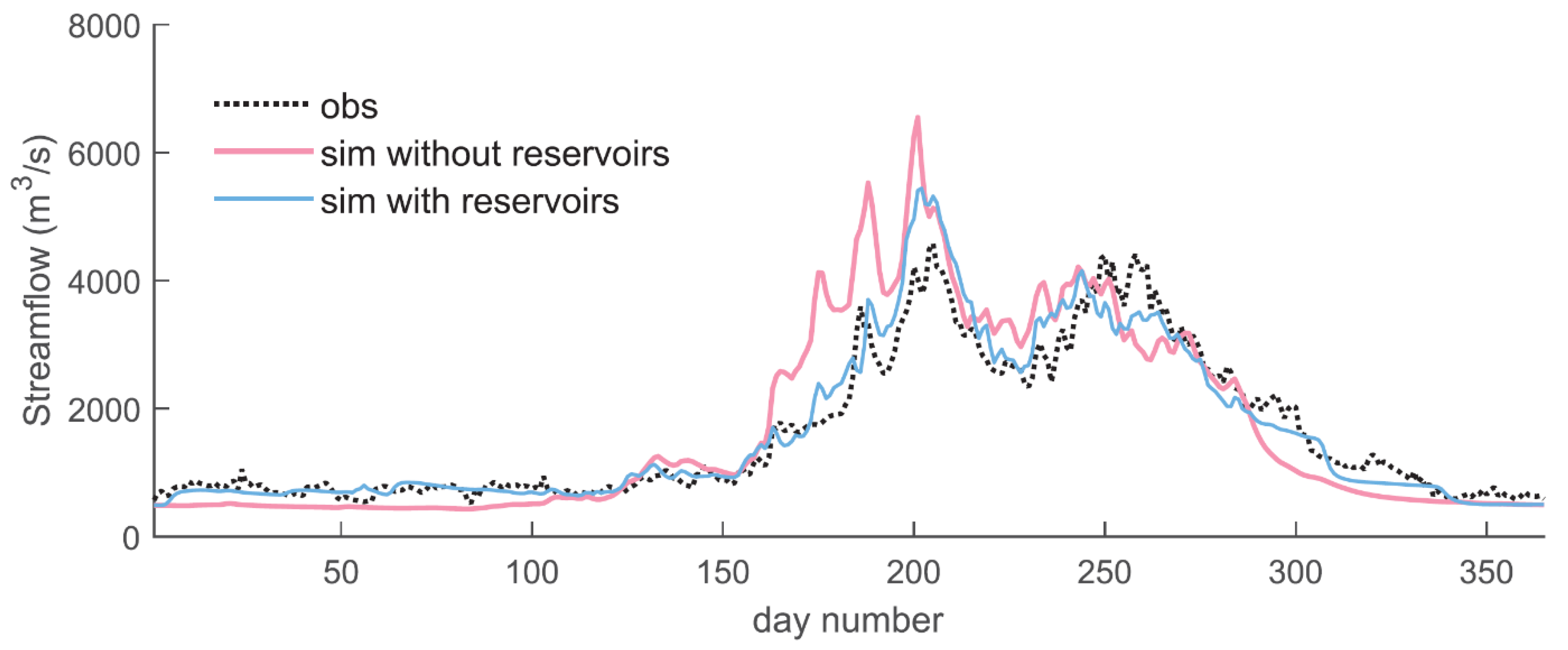 Sustainability 15 04106 g006