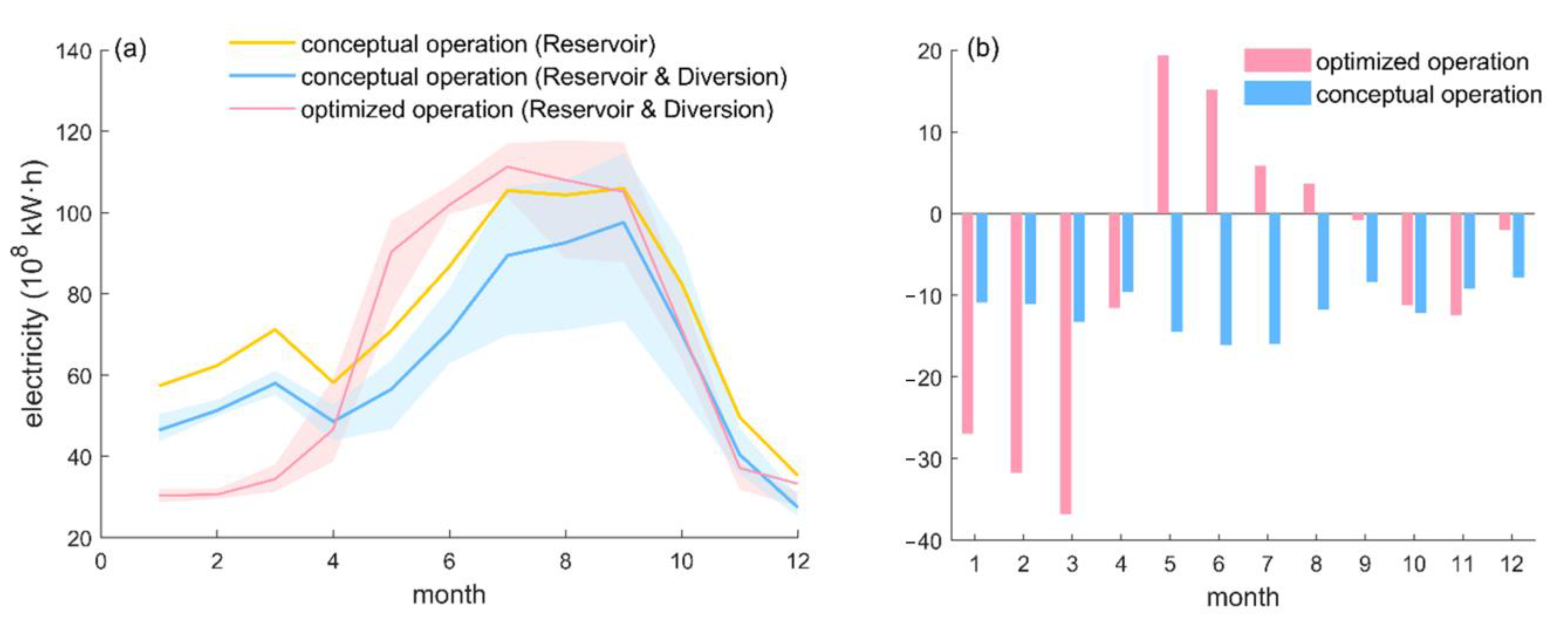 Sustainability 15 04106 g010