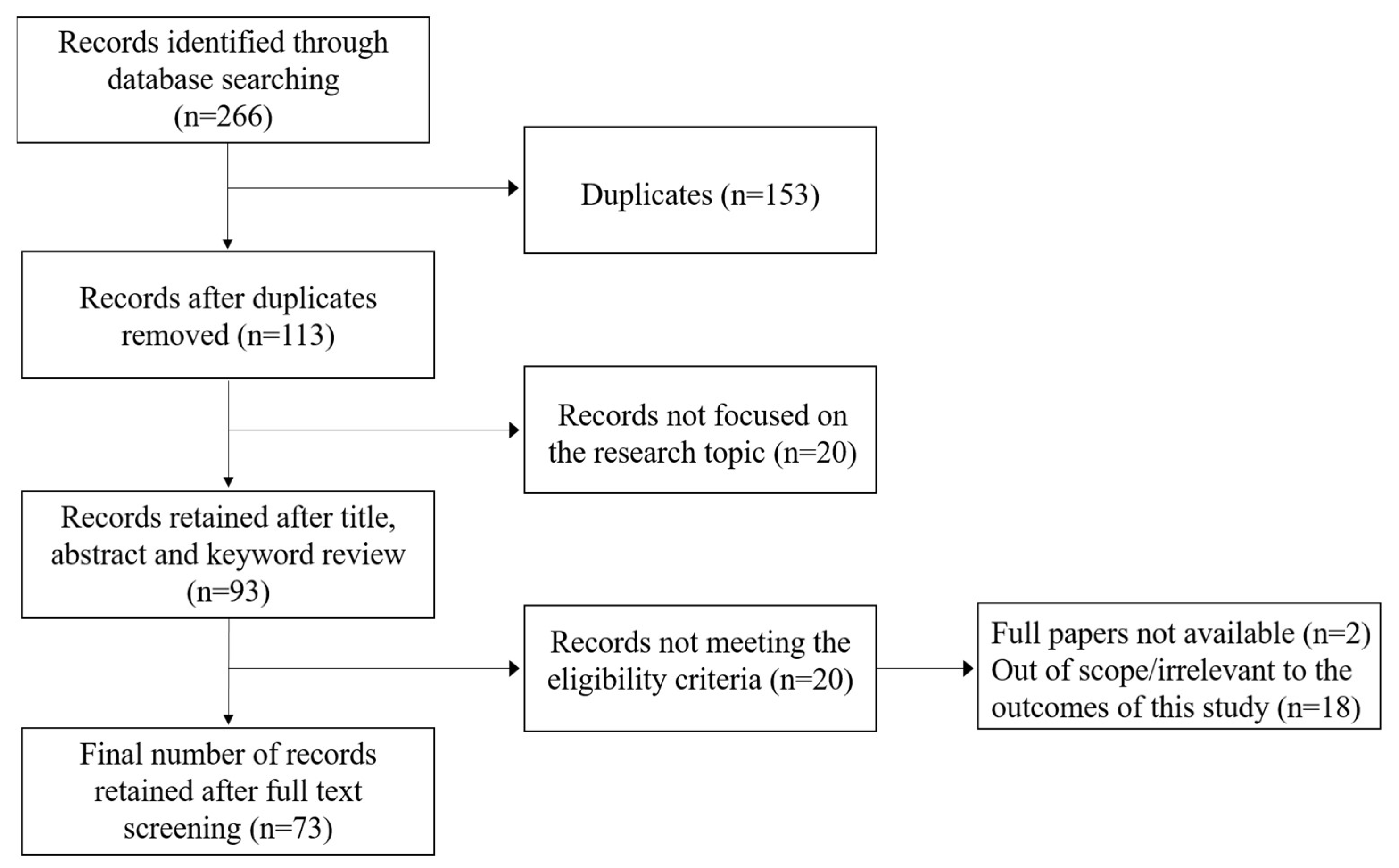 Sustainability 15 04107 g001