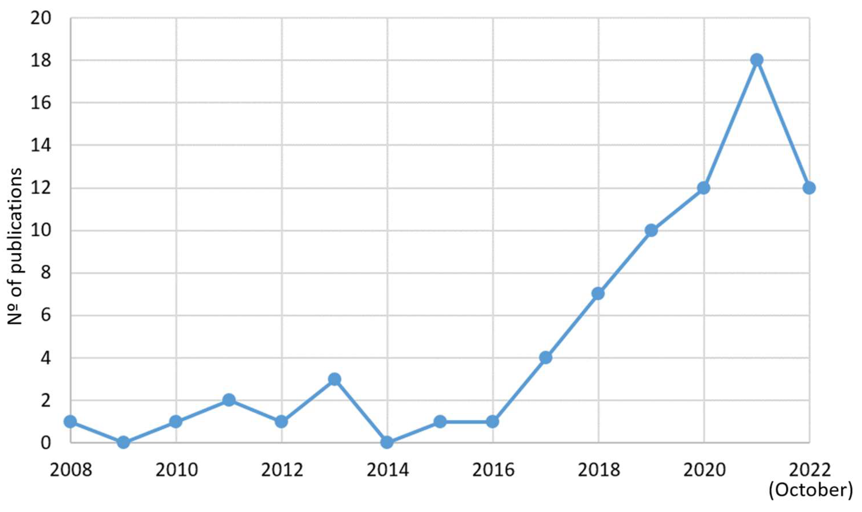 Sustainability 15 04107 g002