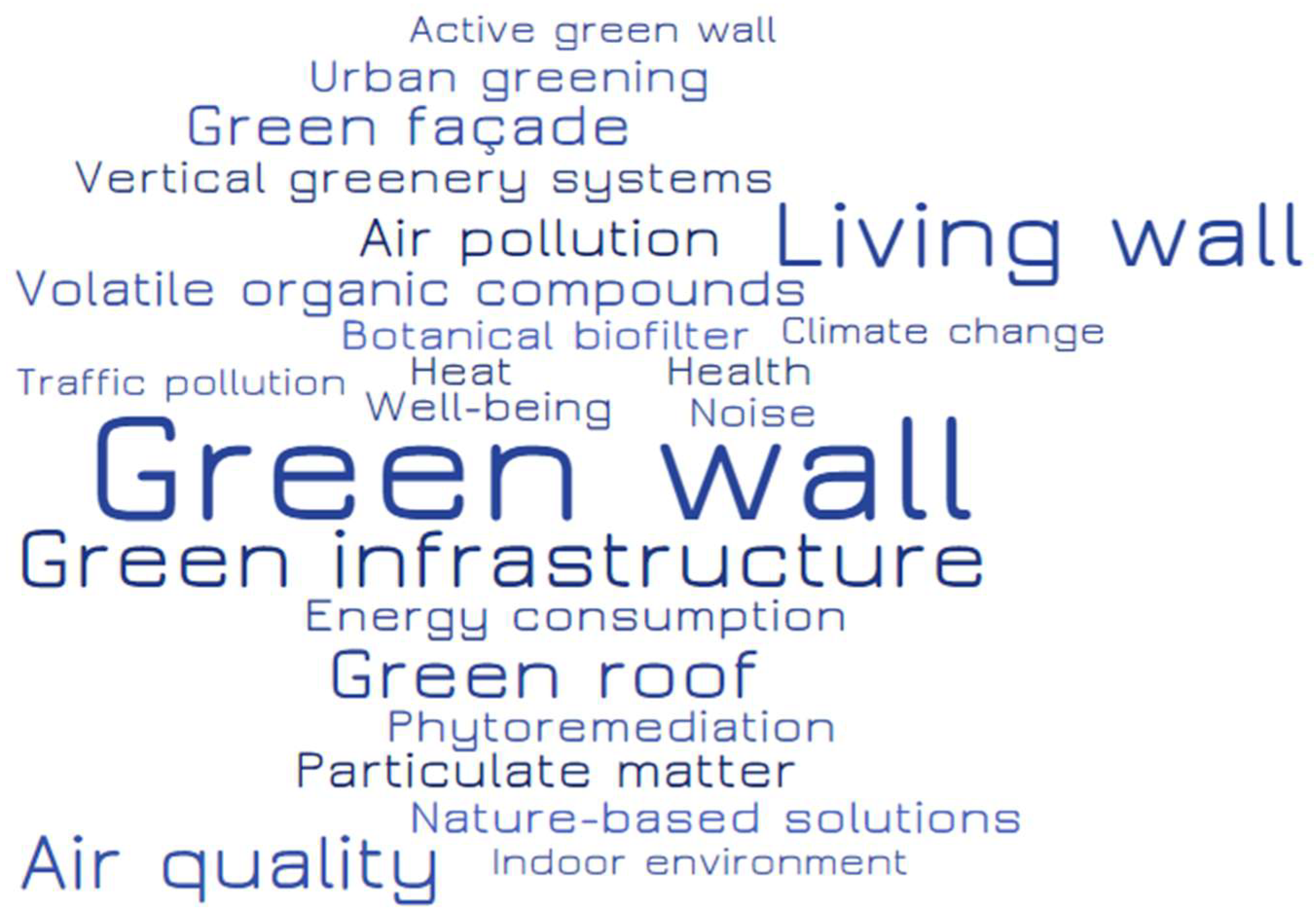 Sustainability 15 04107 g003