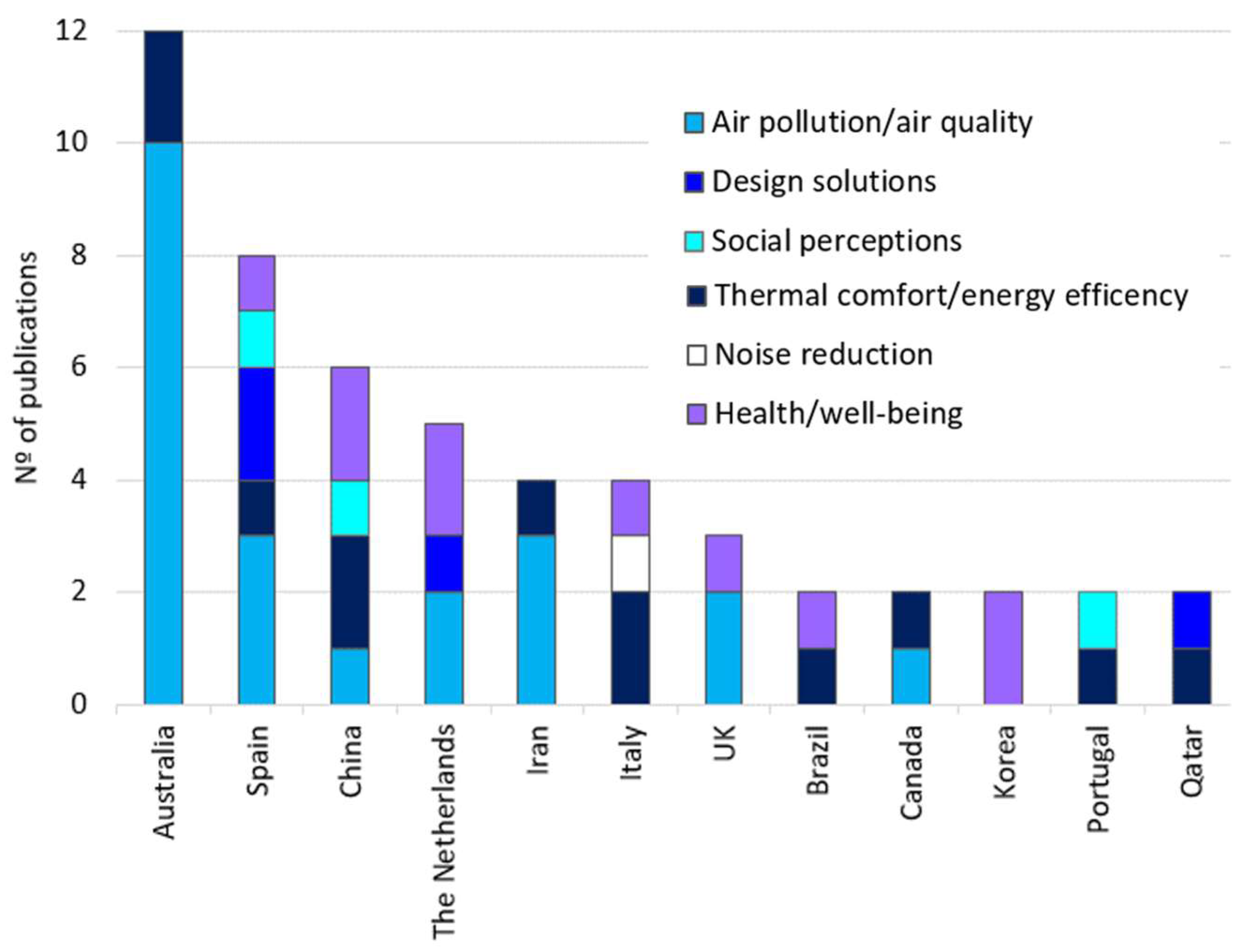 Sustainability 15 04107 g004
