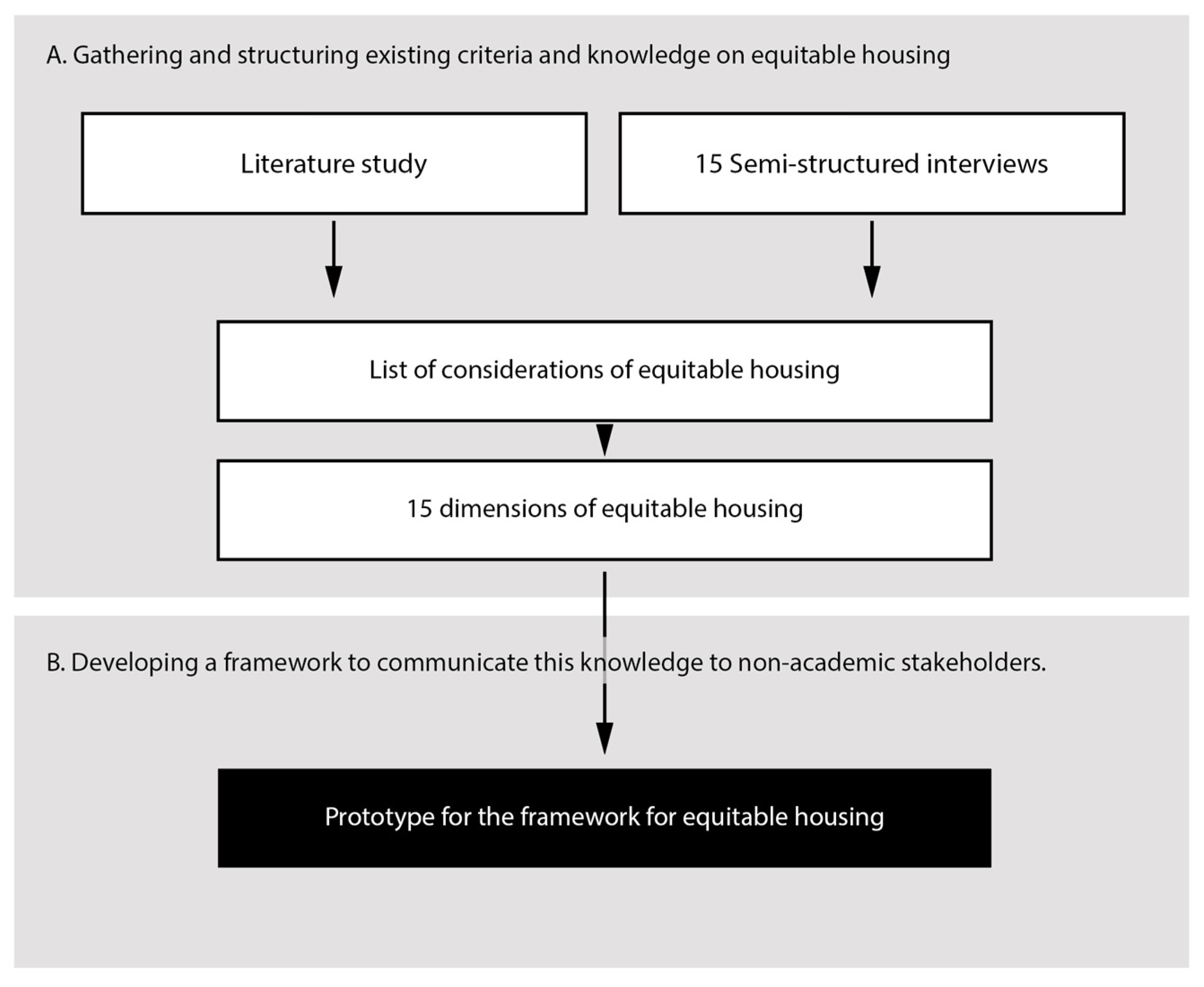 Sustainability 15 04110 g001 Sustainability 15 04110 g001