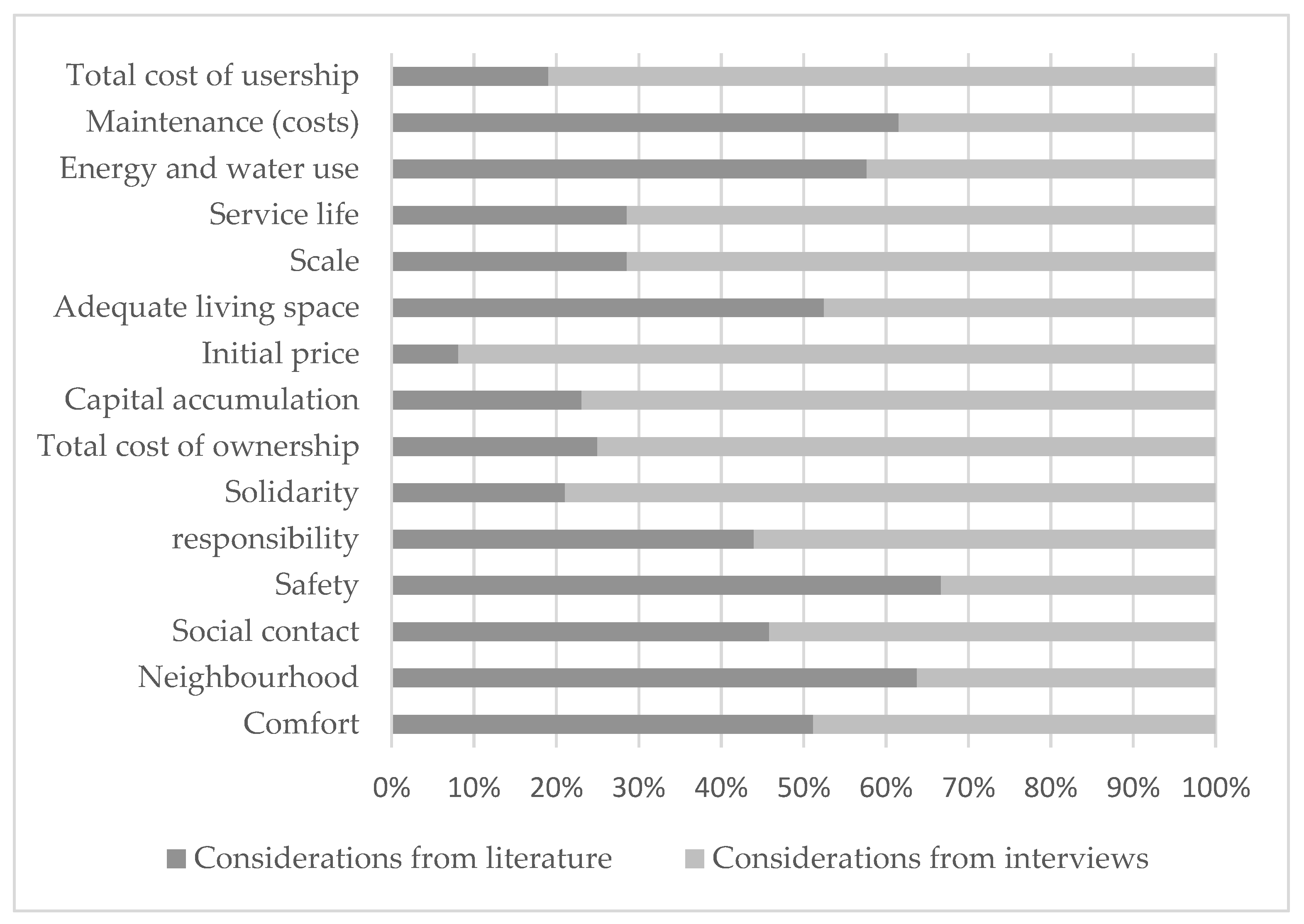 Sustainability 15 04110 g002 Sustainability 15 04110 g002