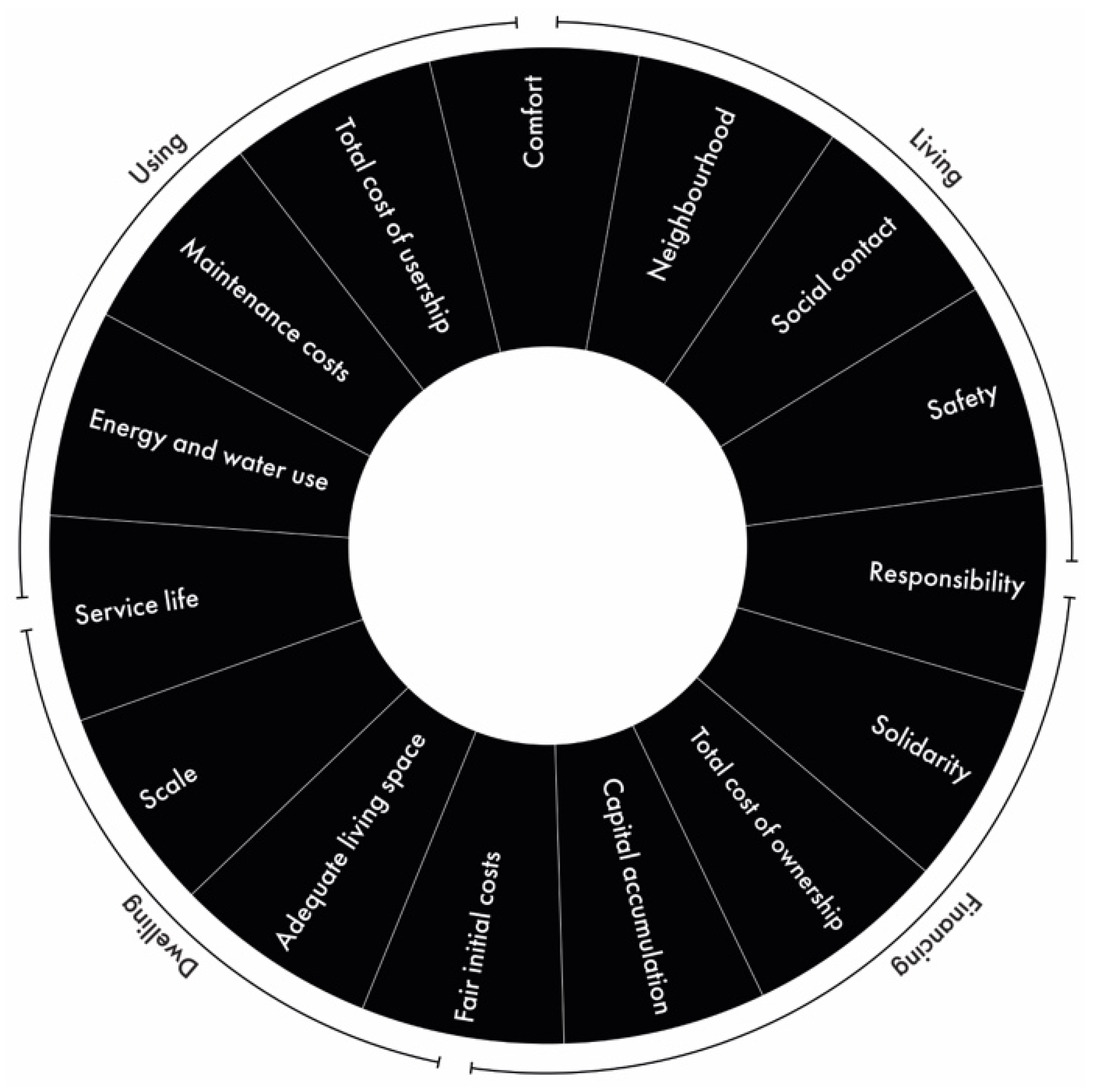 Sustainability 15 04110 g003 Sustainability 15 04110 g003