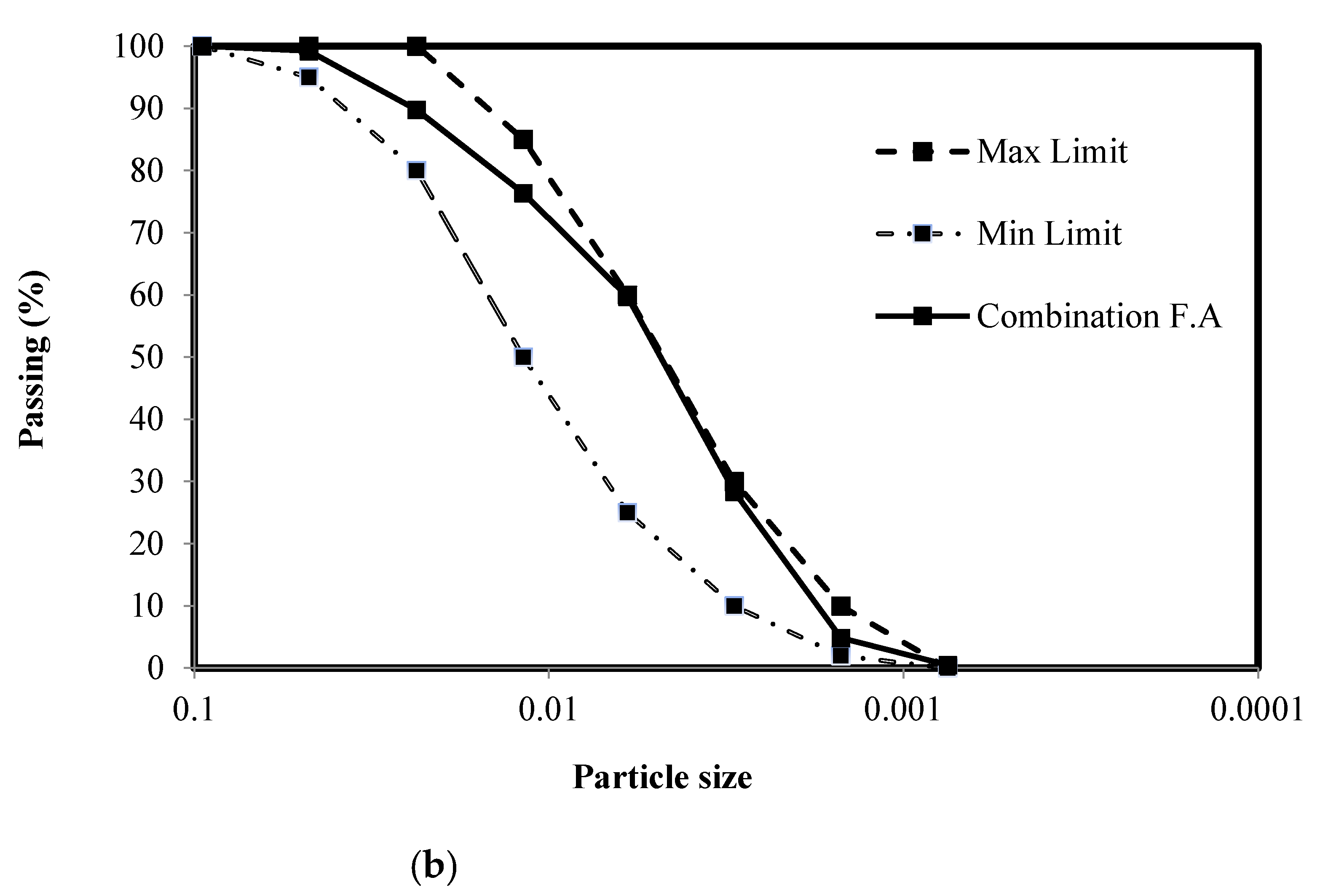 Sustainability 15 04114 g001b