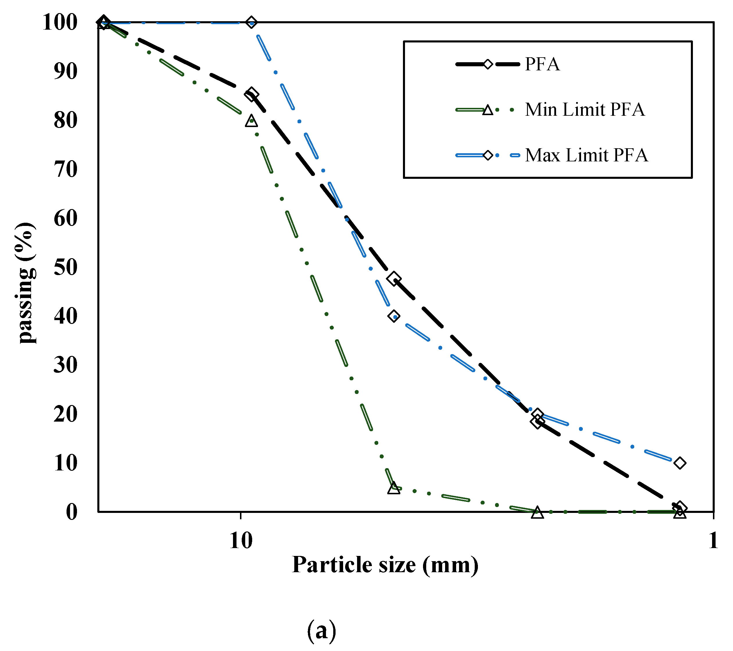 Sustainability 15 04114 g002a