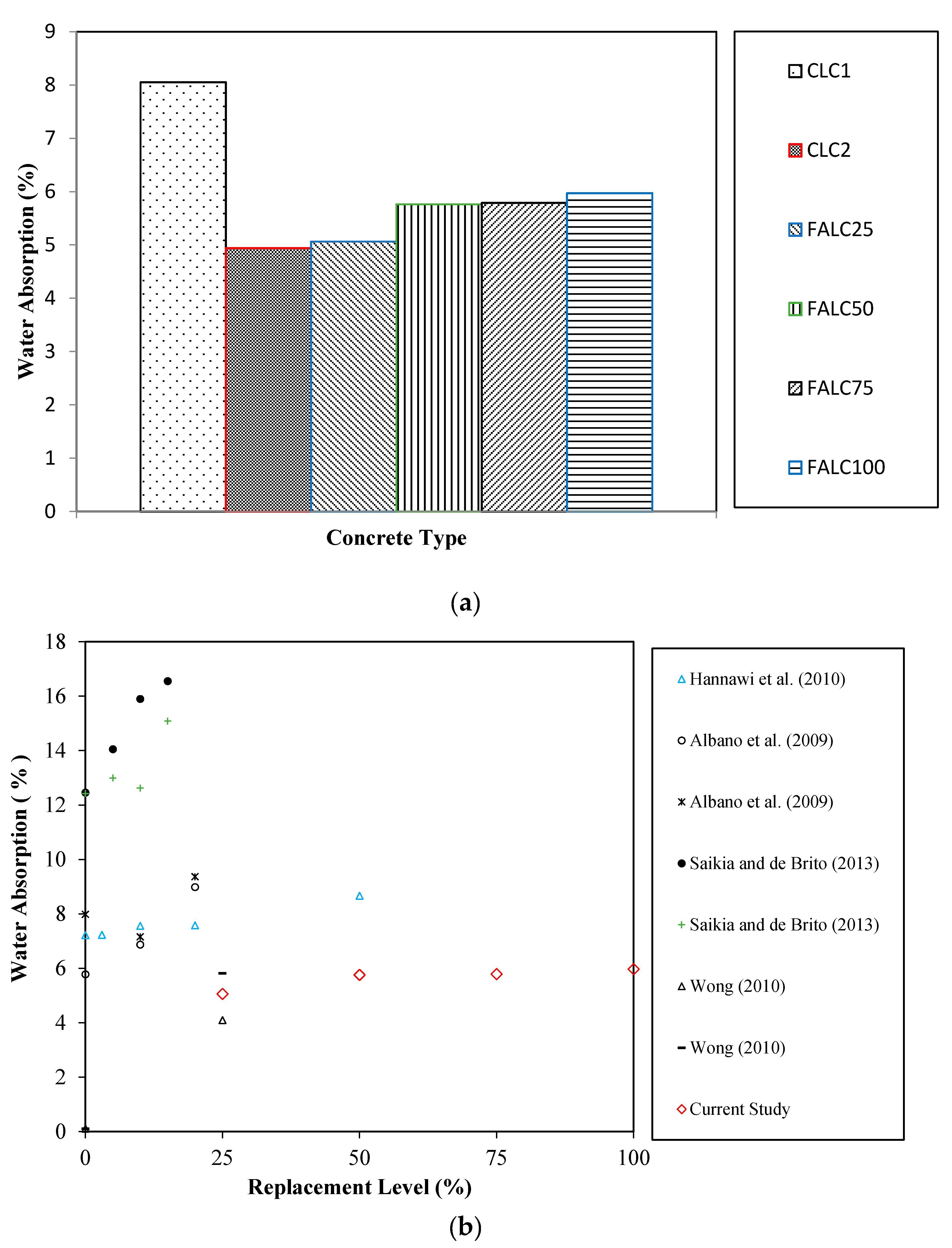 Sustainability 15 04114 g007