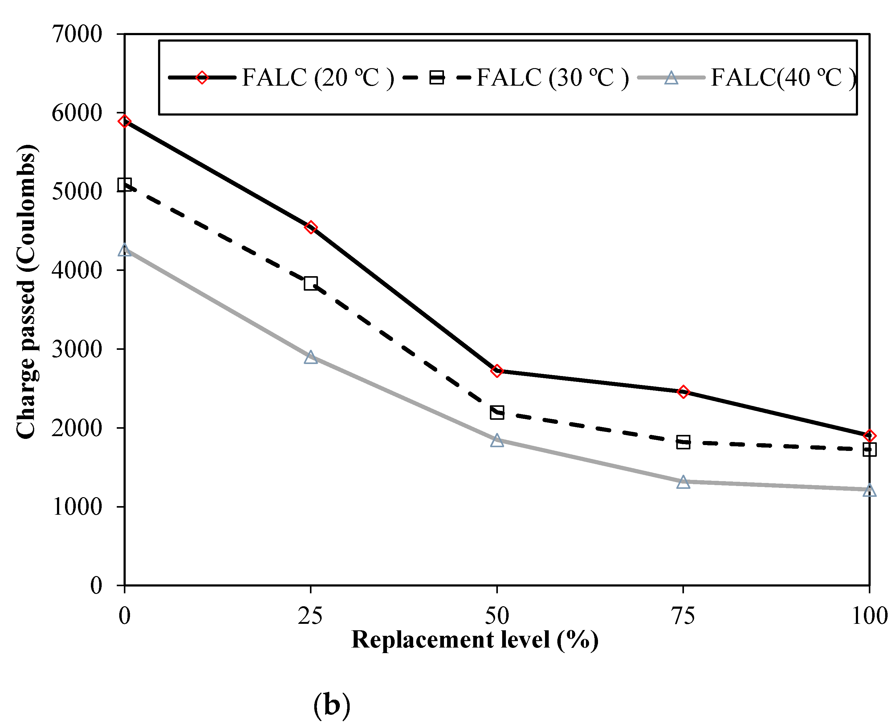 Sustainability 15 04114 g008b