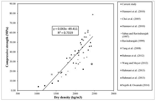 Sustainability 15 04114 g010