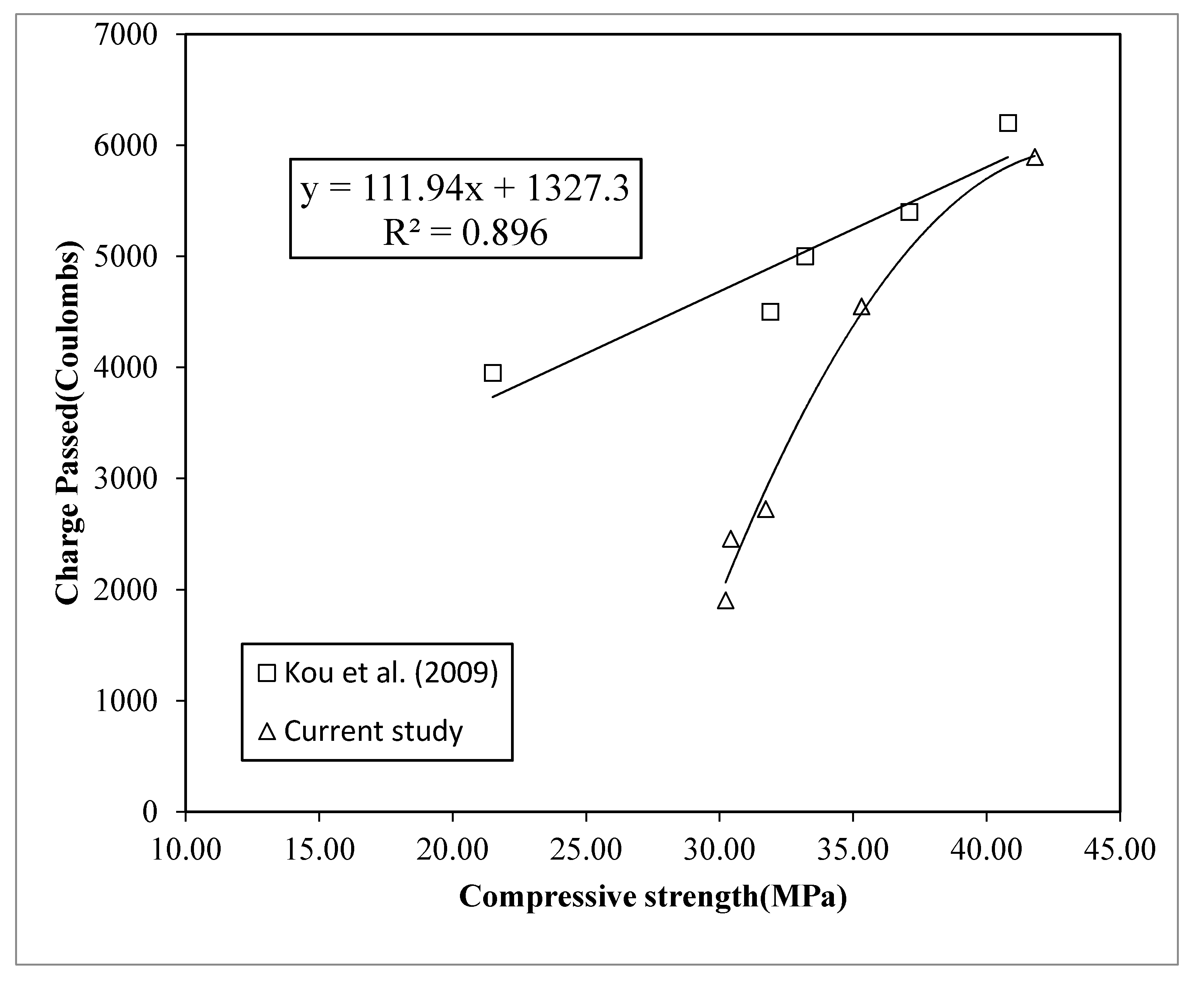 Sustainability 15 04114 g011
