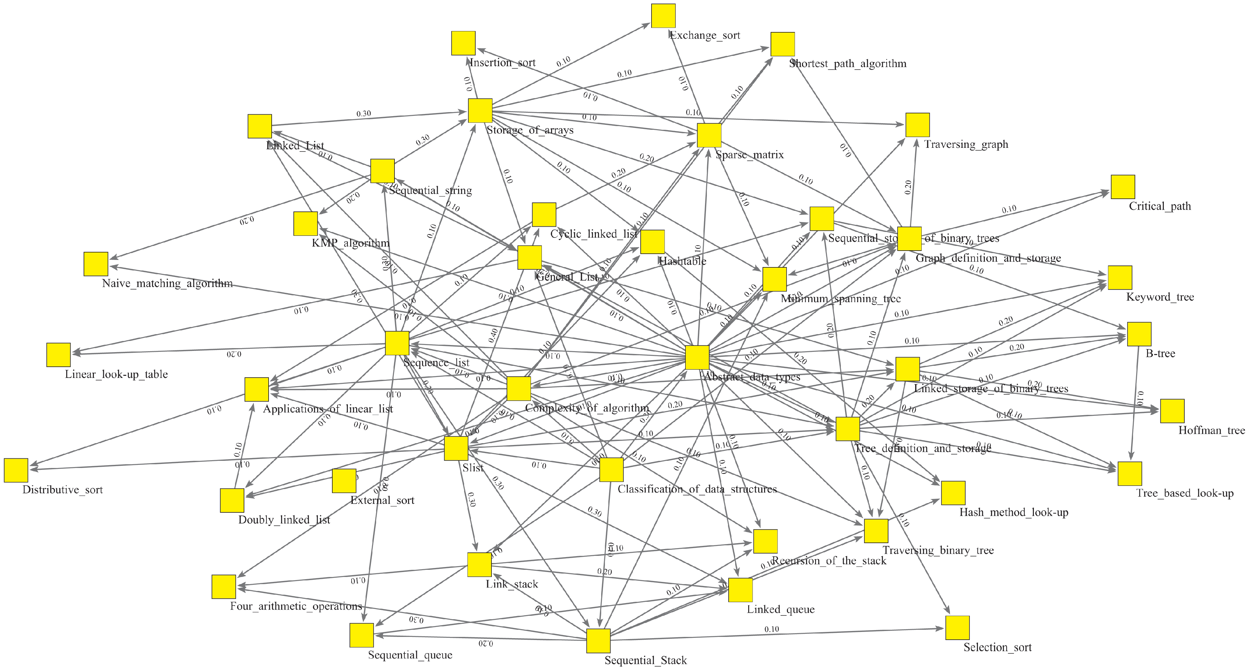 Sustainability 15 04119 g004 Sustainability 15 04119 g004