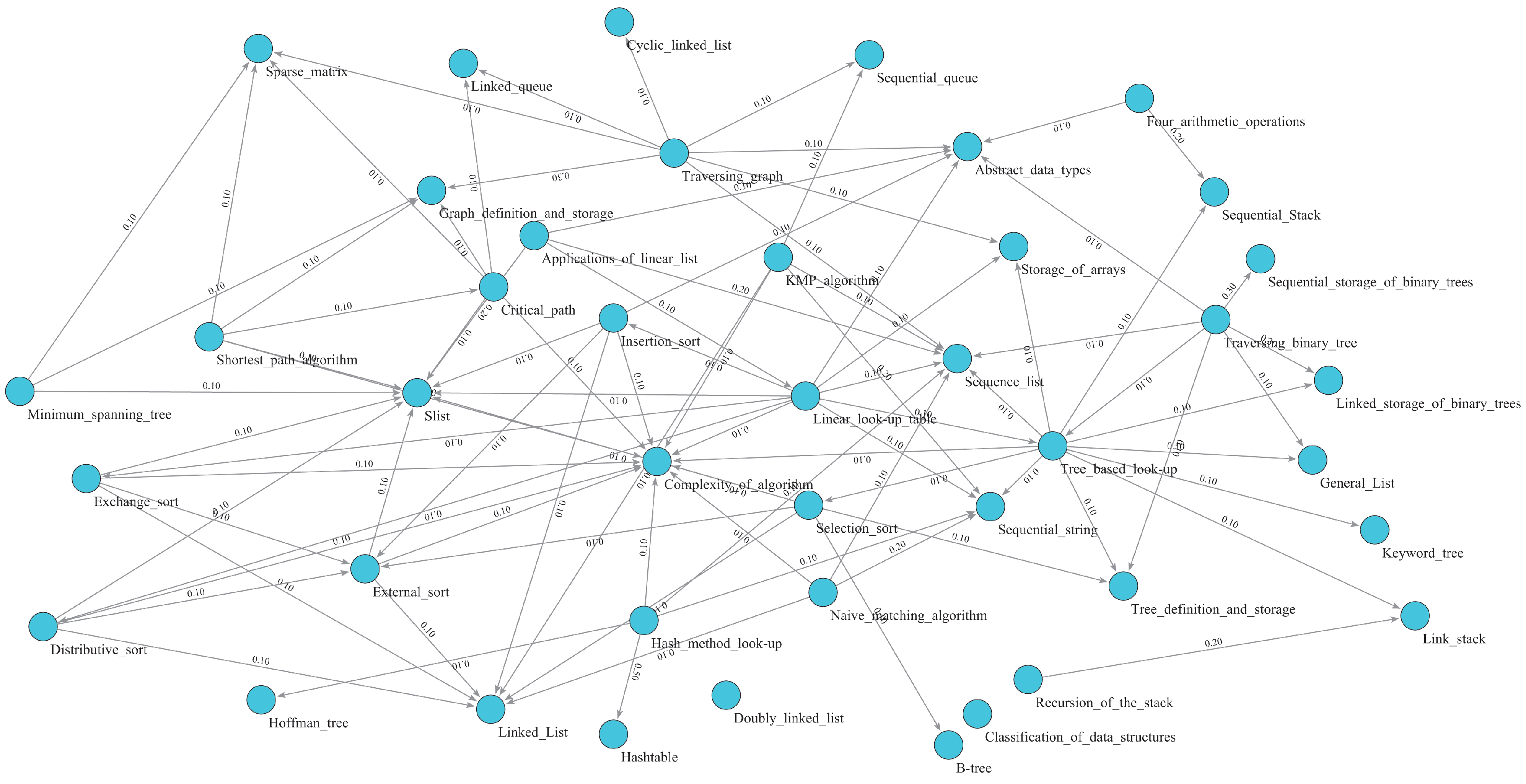 Sustainability 15 04119 g005 Sustainability 15 04119 g005