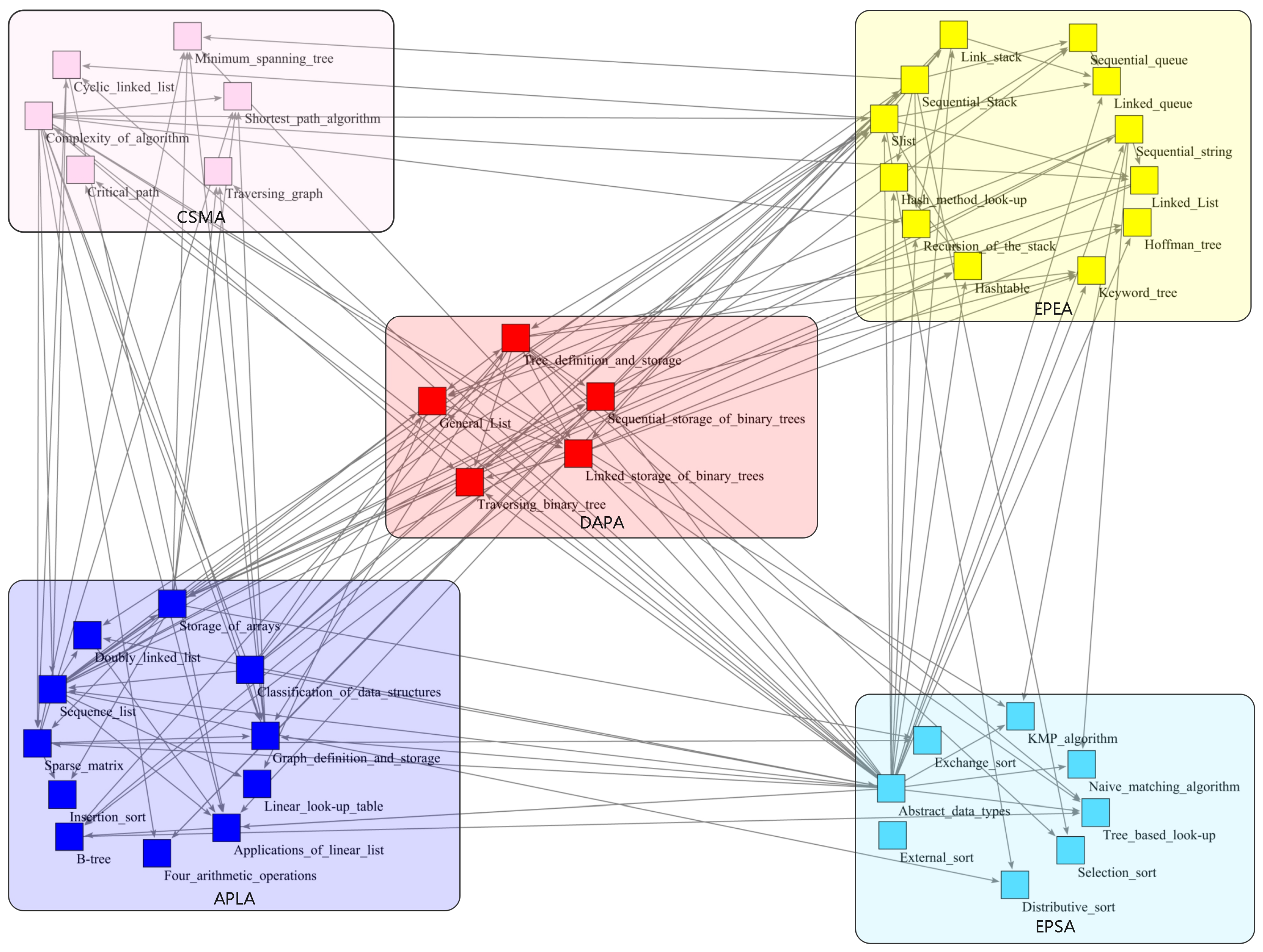 Sustainability 15 04119 g006 Sustainability 15 04119 g006