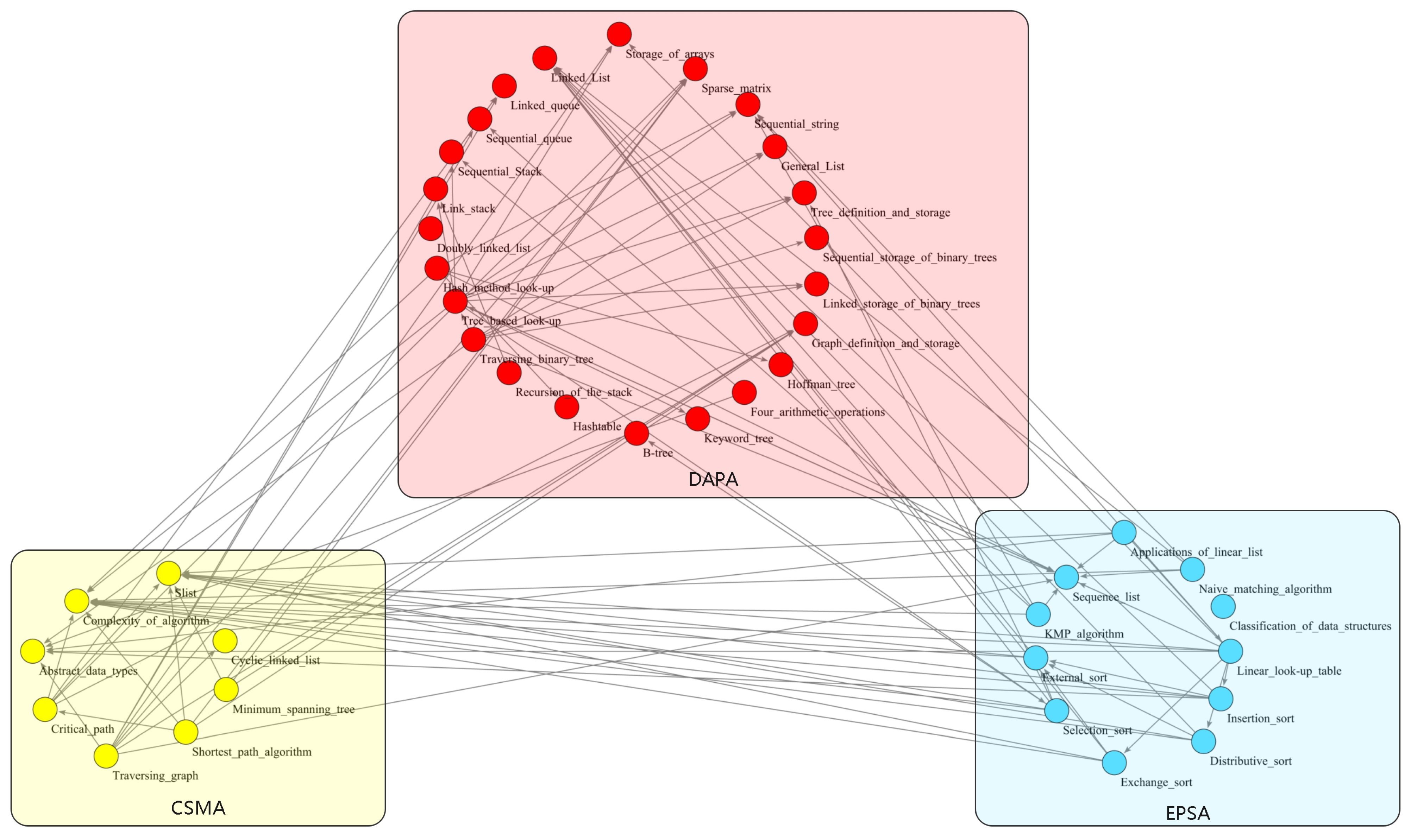 Sustainability 15 04119 g007 Sustainability 15 04119 g007