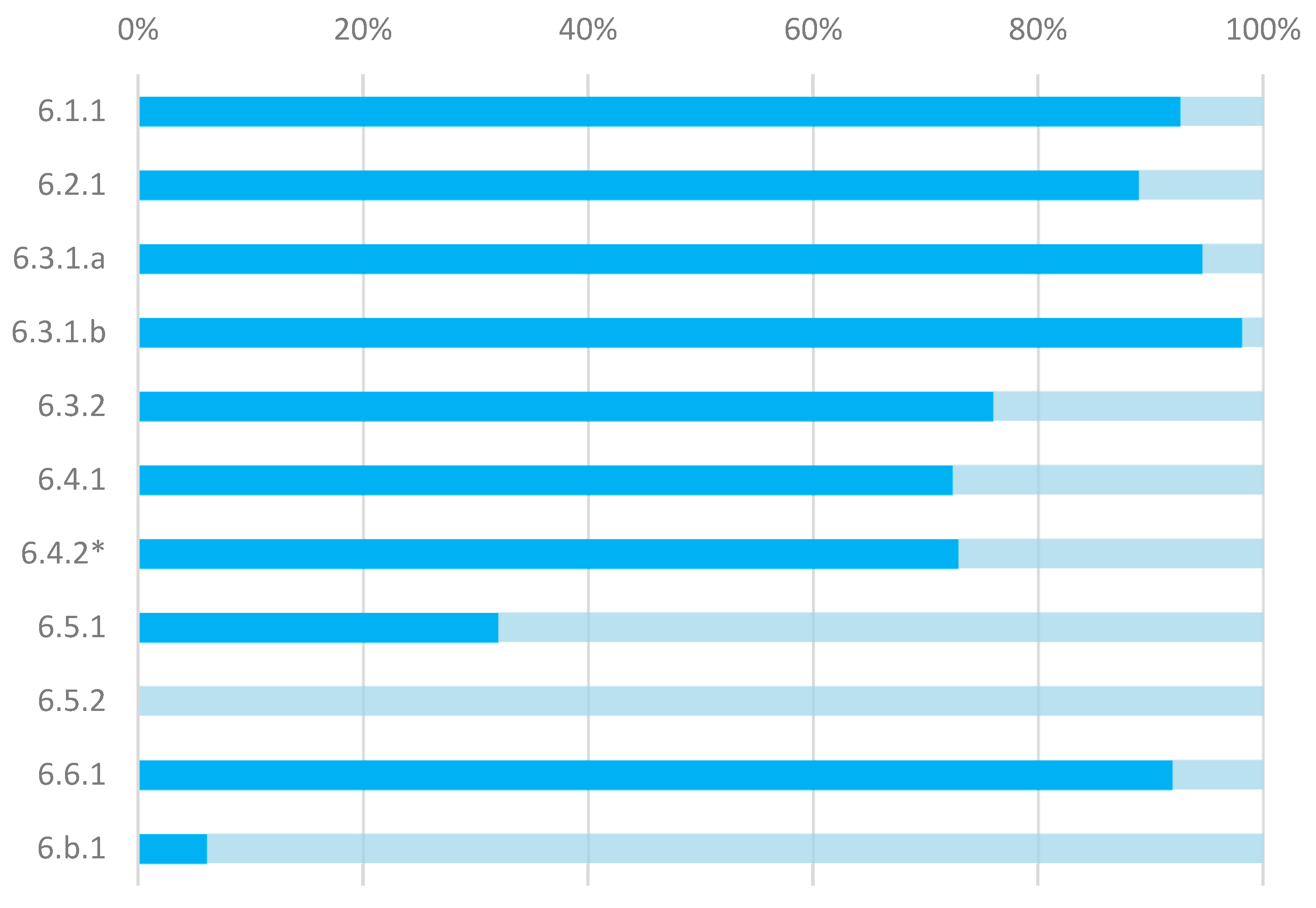 Sustainability 15 04125 g004