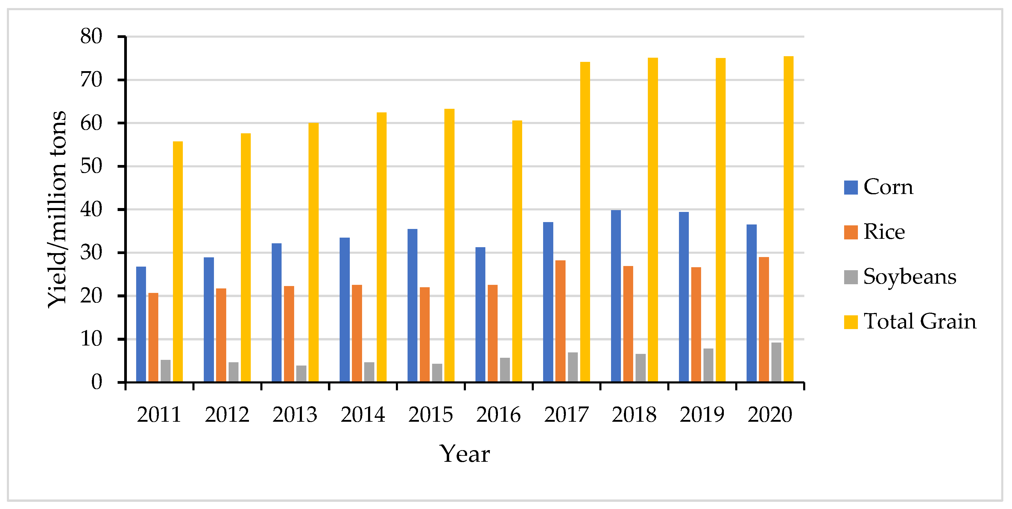 Sustainability 15 04129 g002
