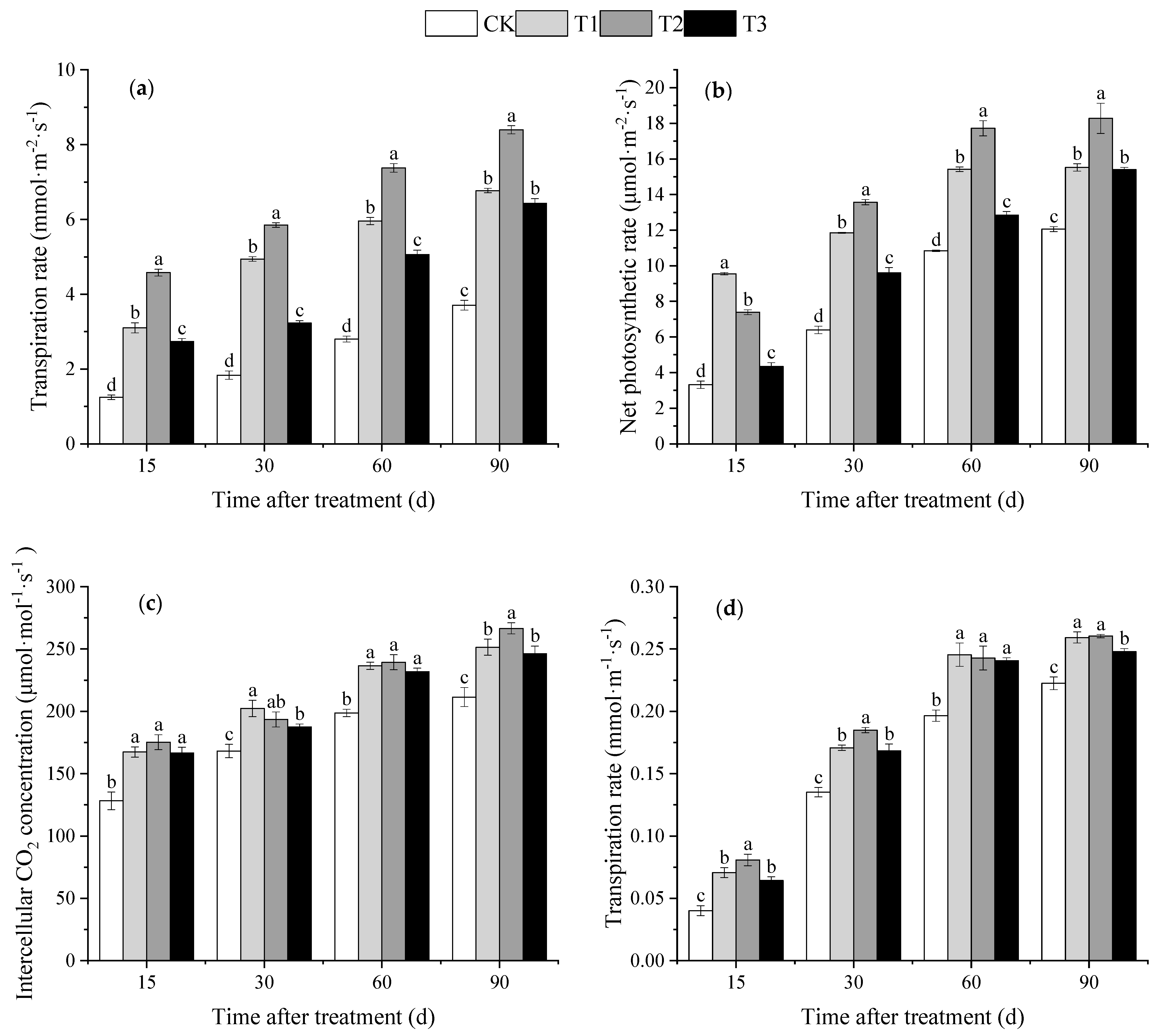 Sustainability 15 04130 g002