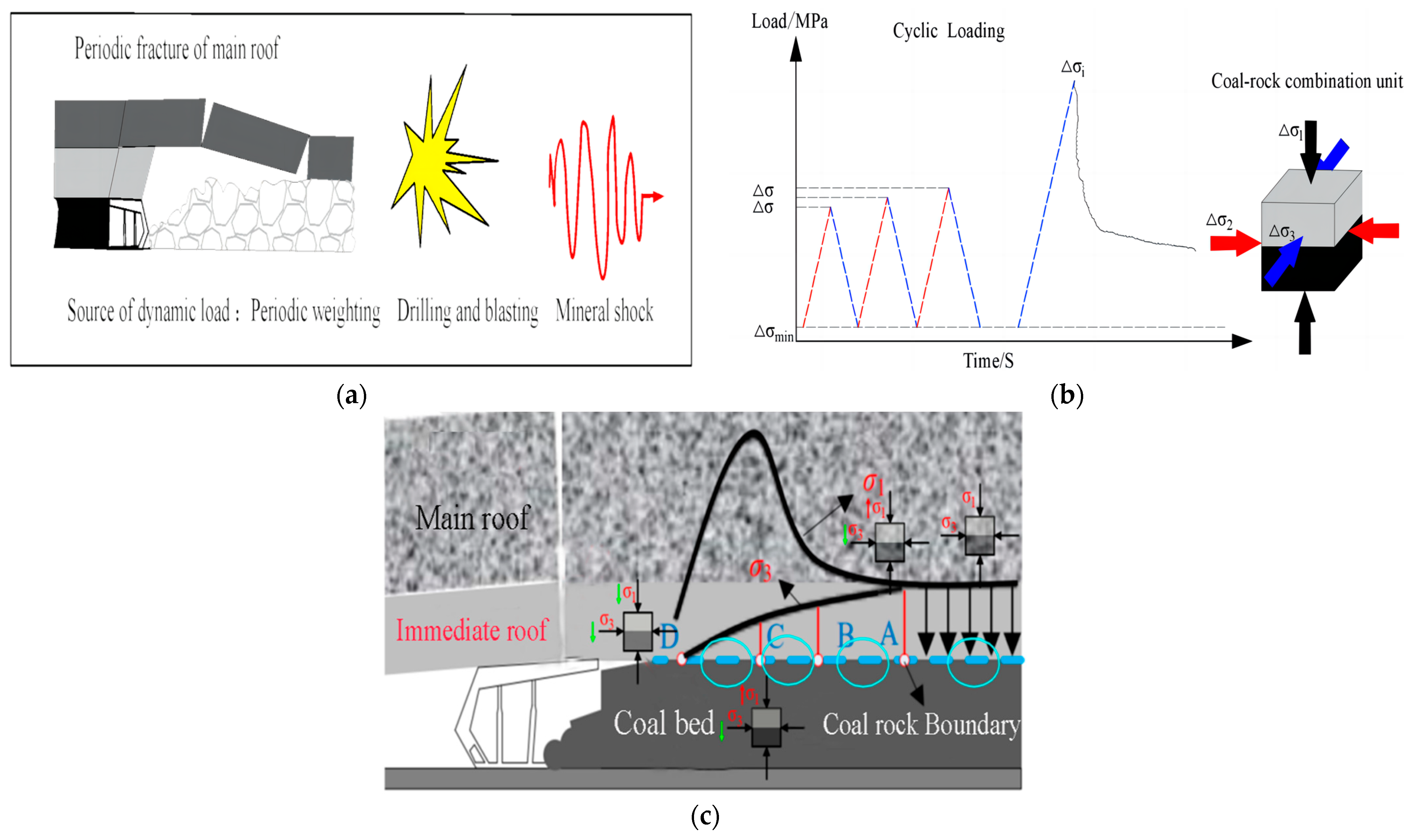 Sustainability 15 04133 g001