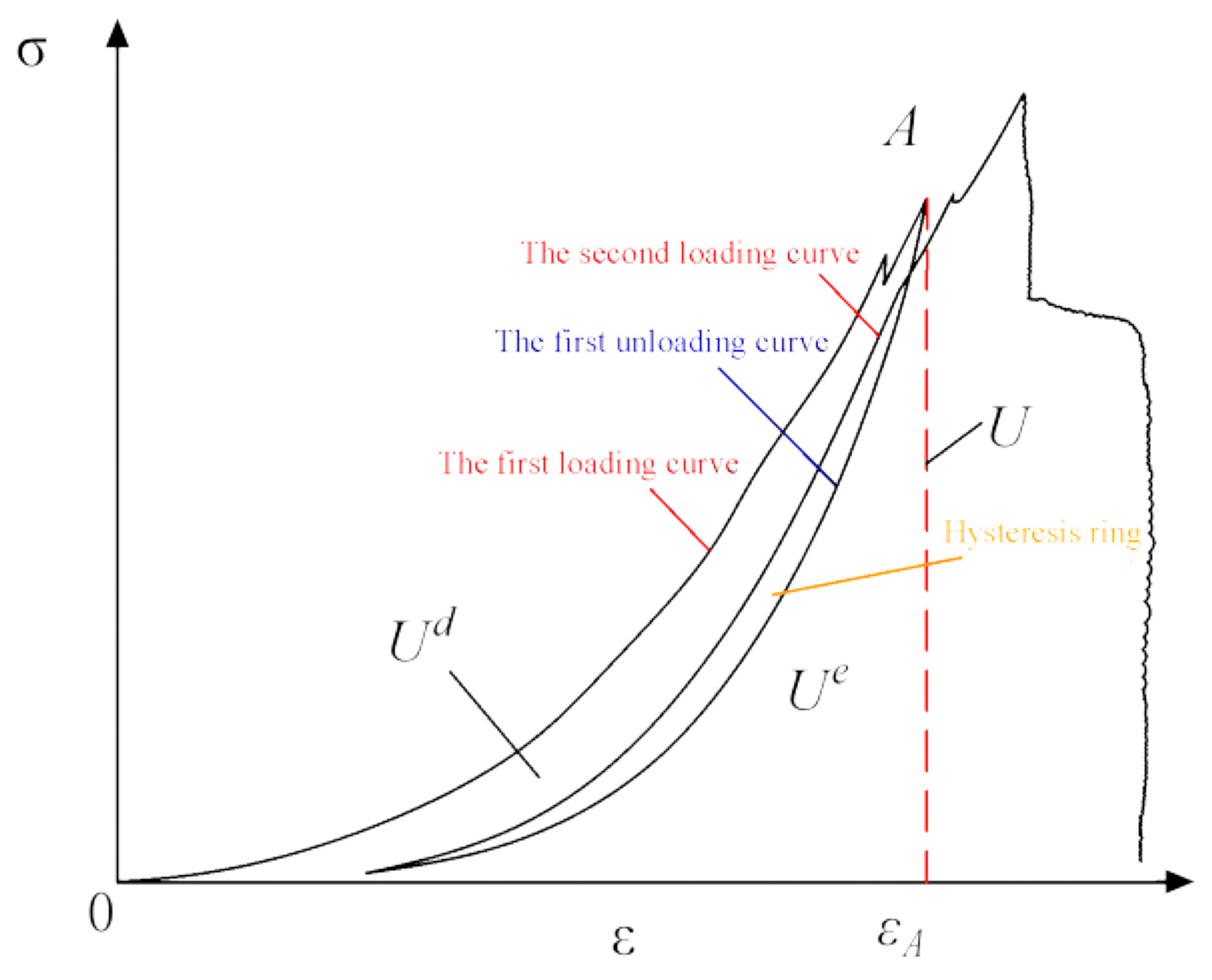 Sustainability 15 04133 g007