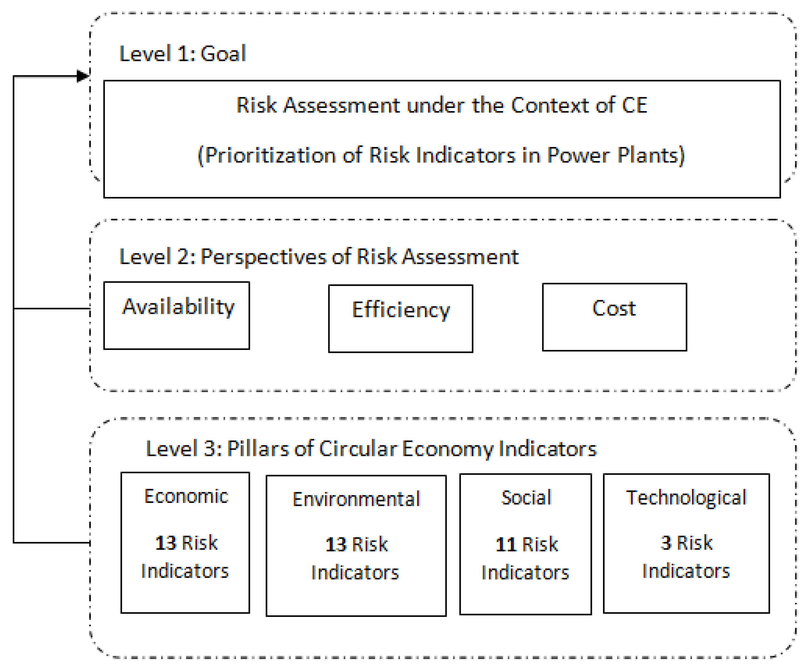 Sustainability 15 04141 g001