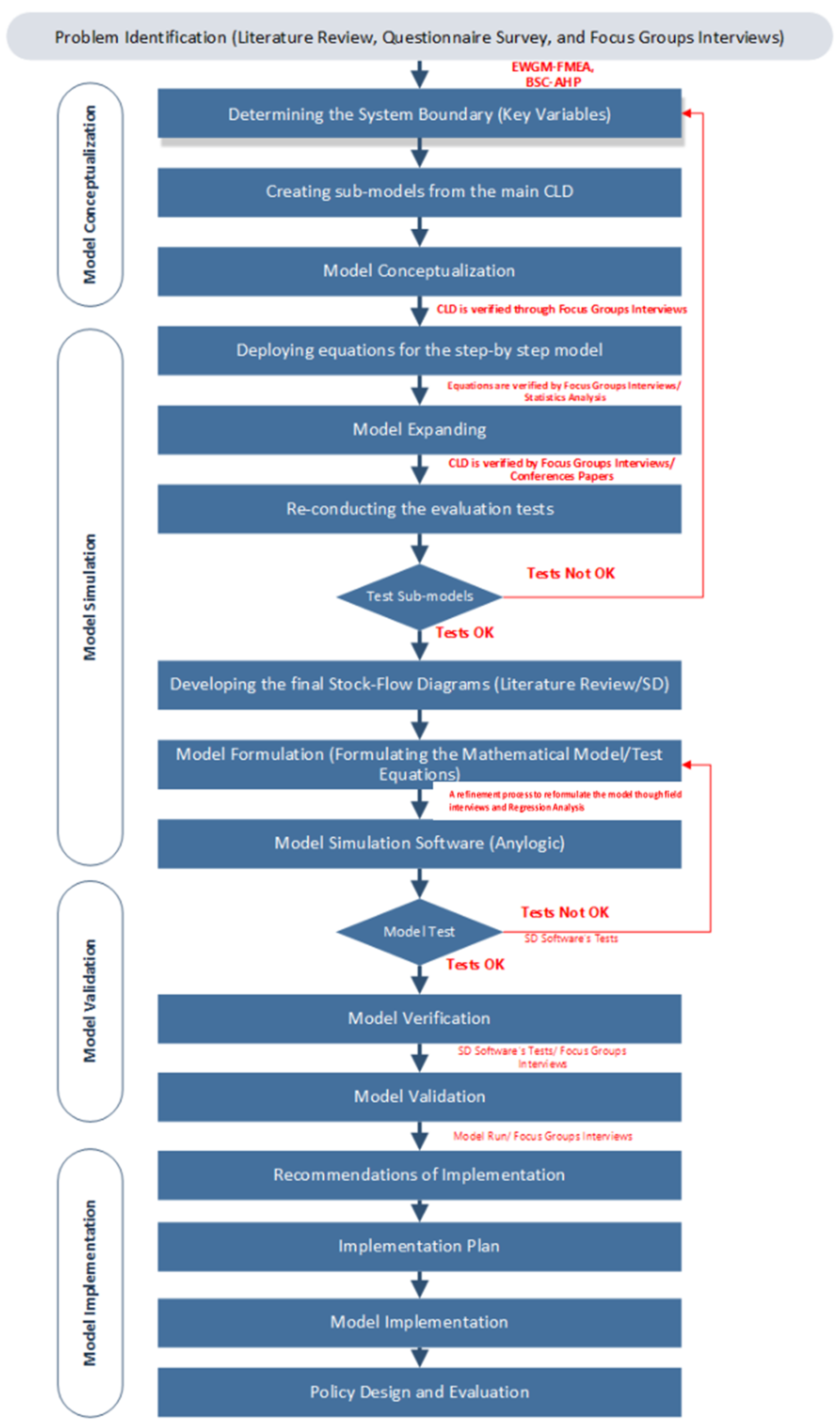 Sustainability 15 04141 g002