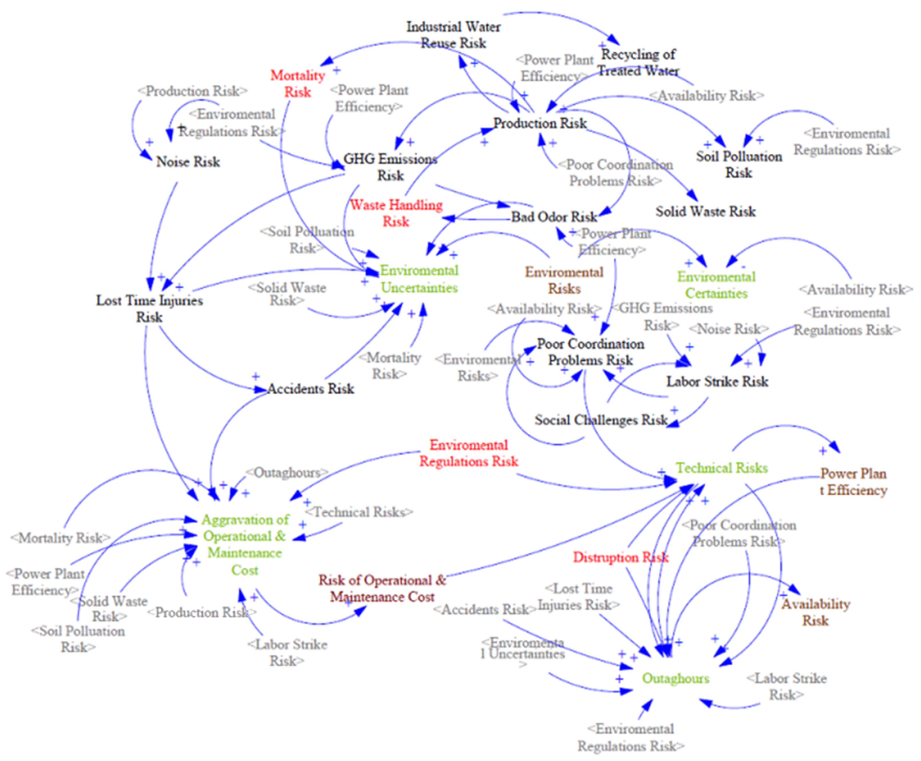 Sustainability 15 04141 g003