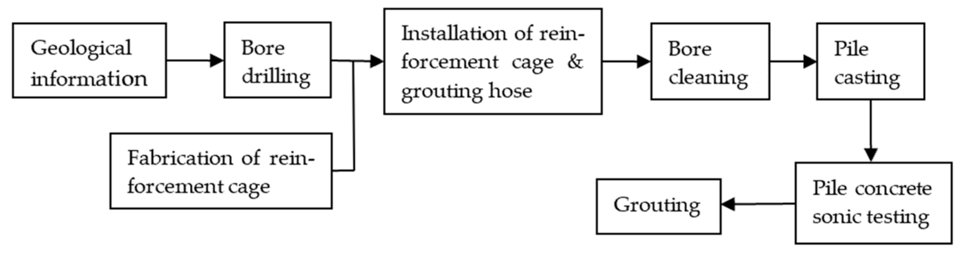 Sustainability 15 04148 g001