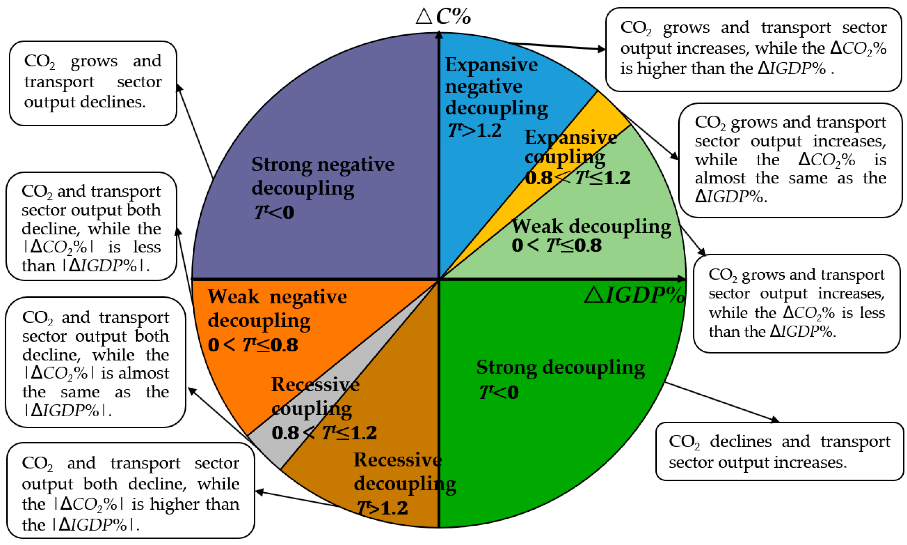 Sustainability 15 04152 g001