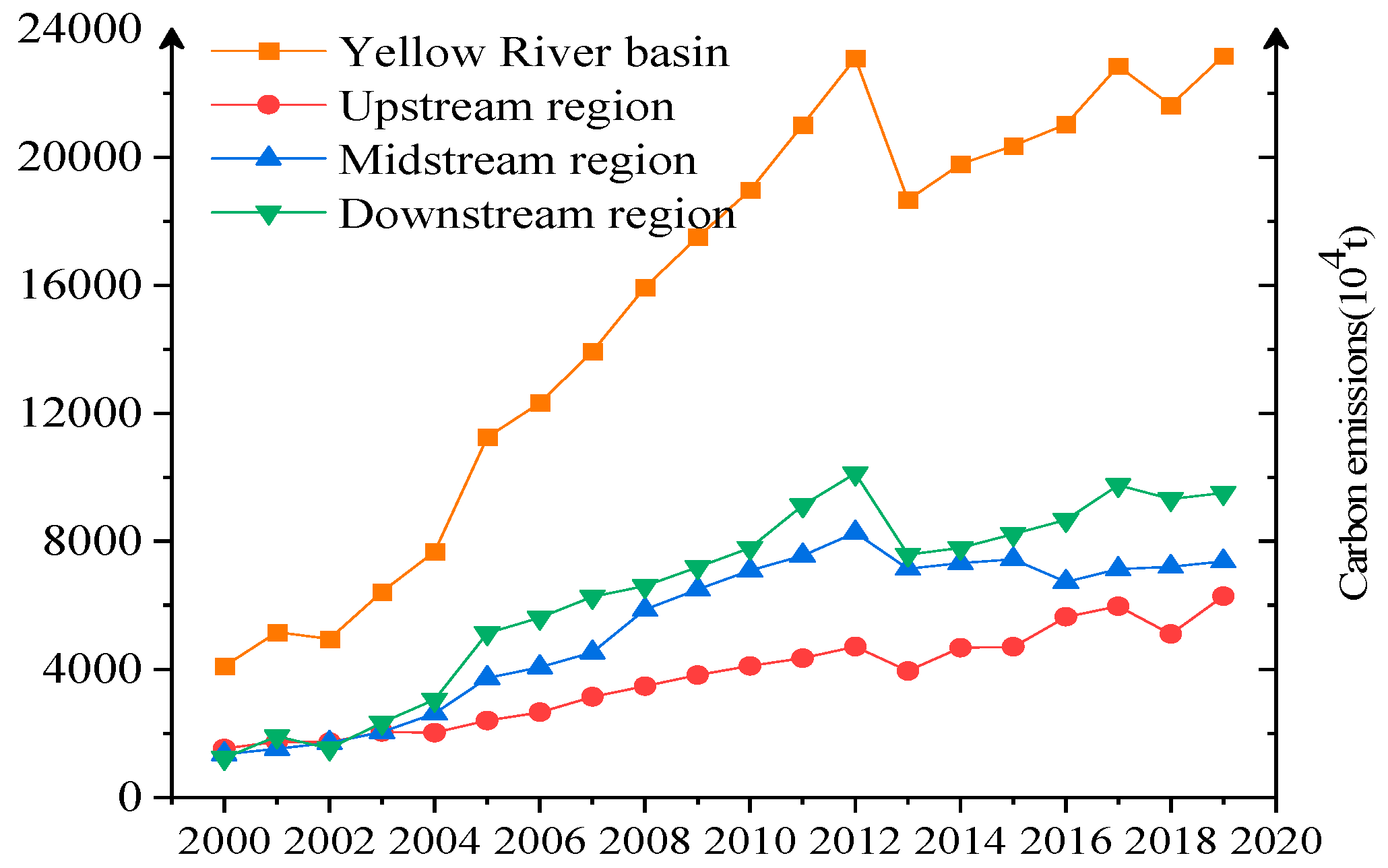 Sustainability 15 04152 g004