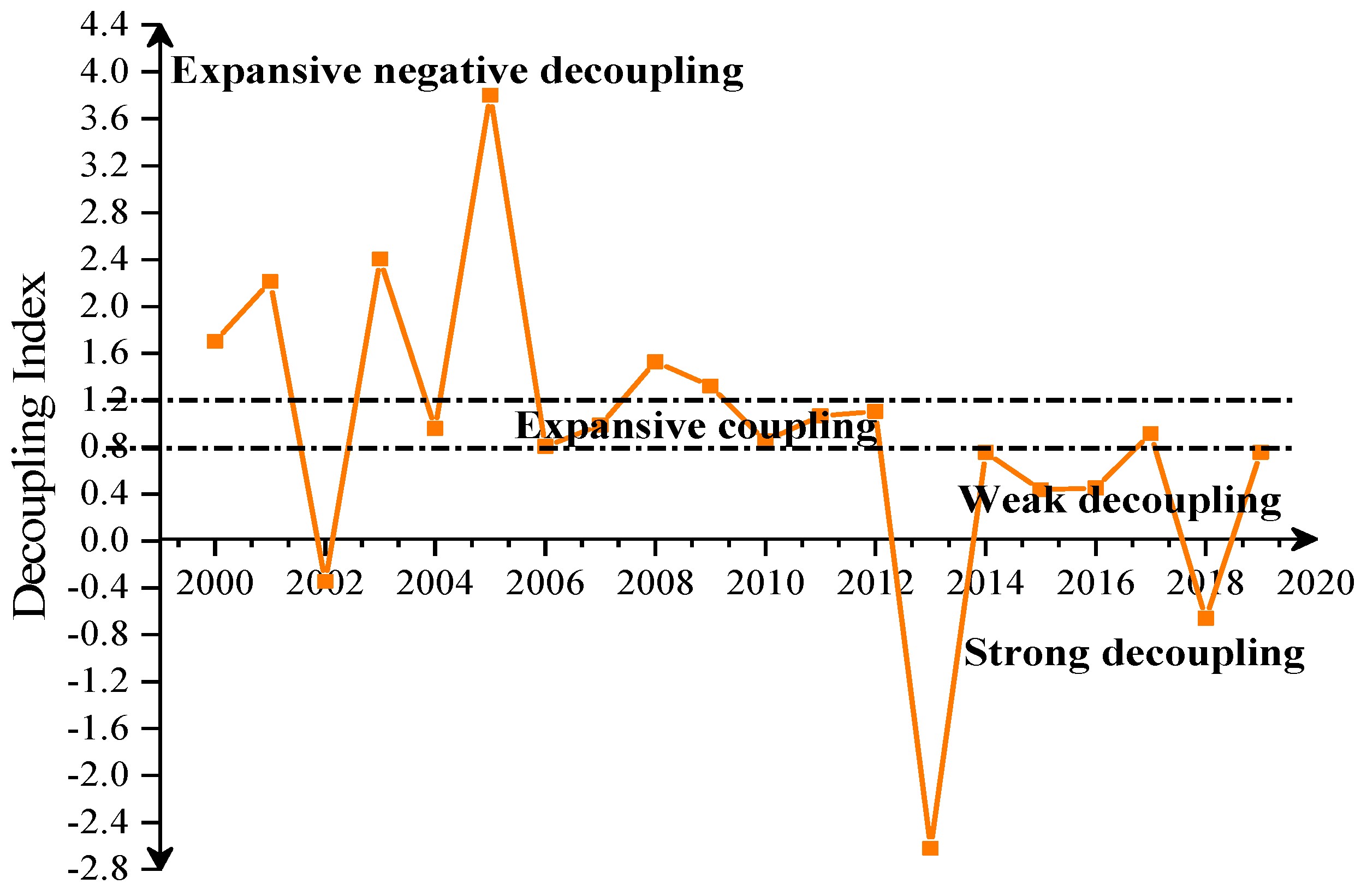 Sustainability 15 04152 g007