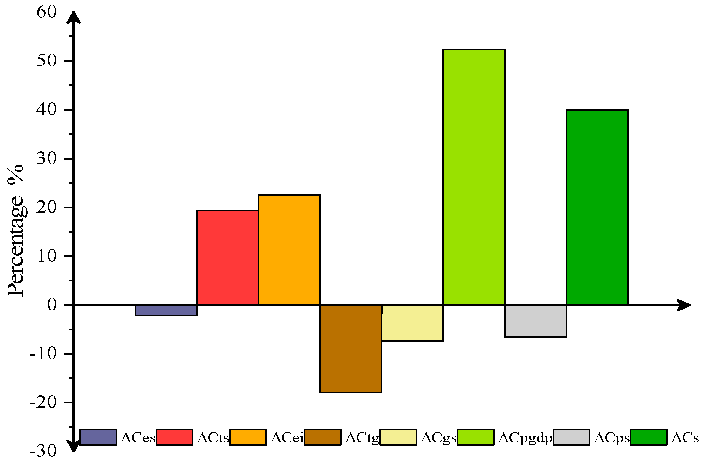 Sustainability 15 04152 g010