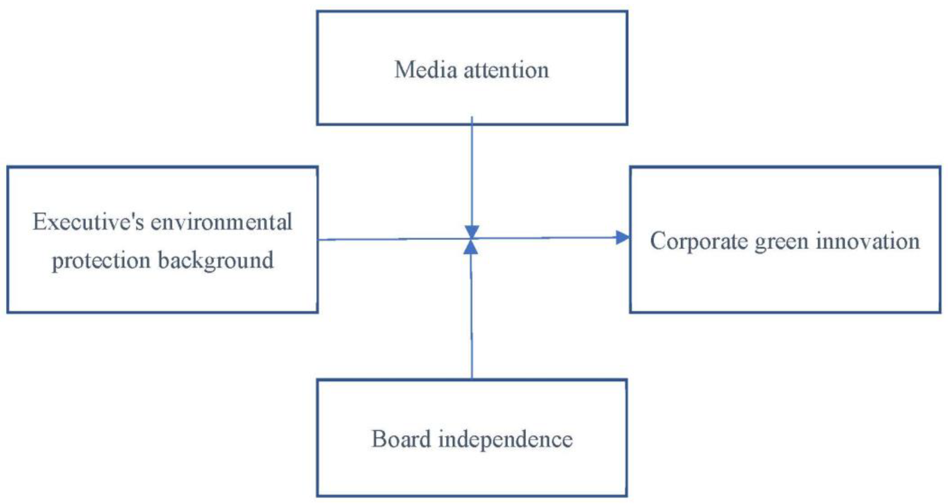 Sustainability 15 04154 g001