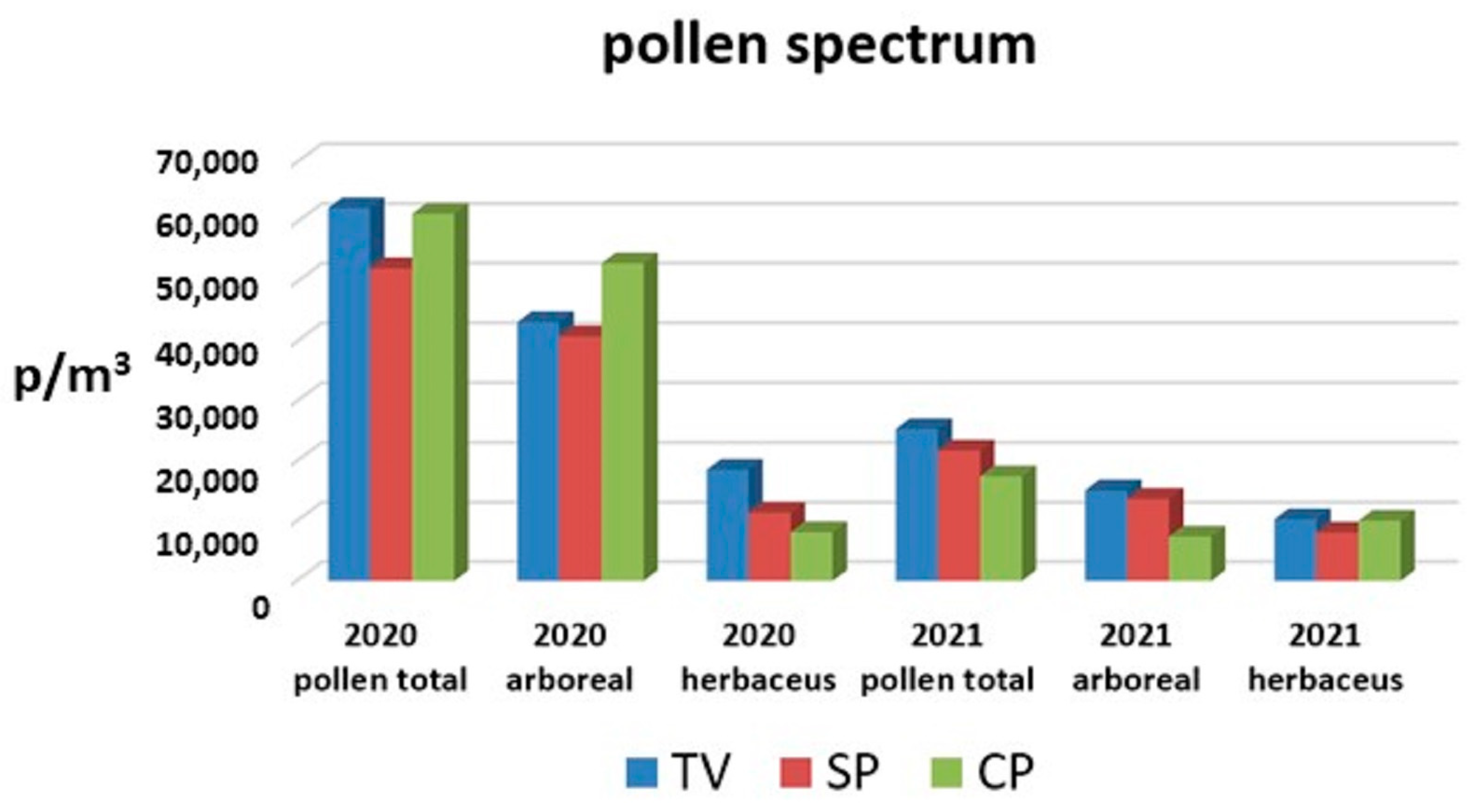 Sustainability 15 04155 g002
