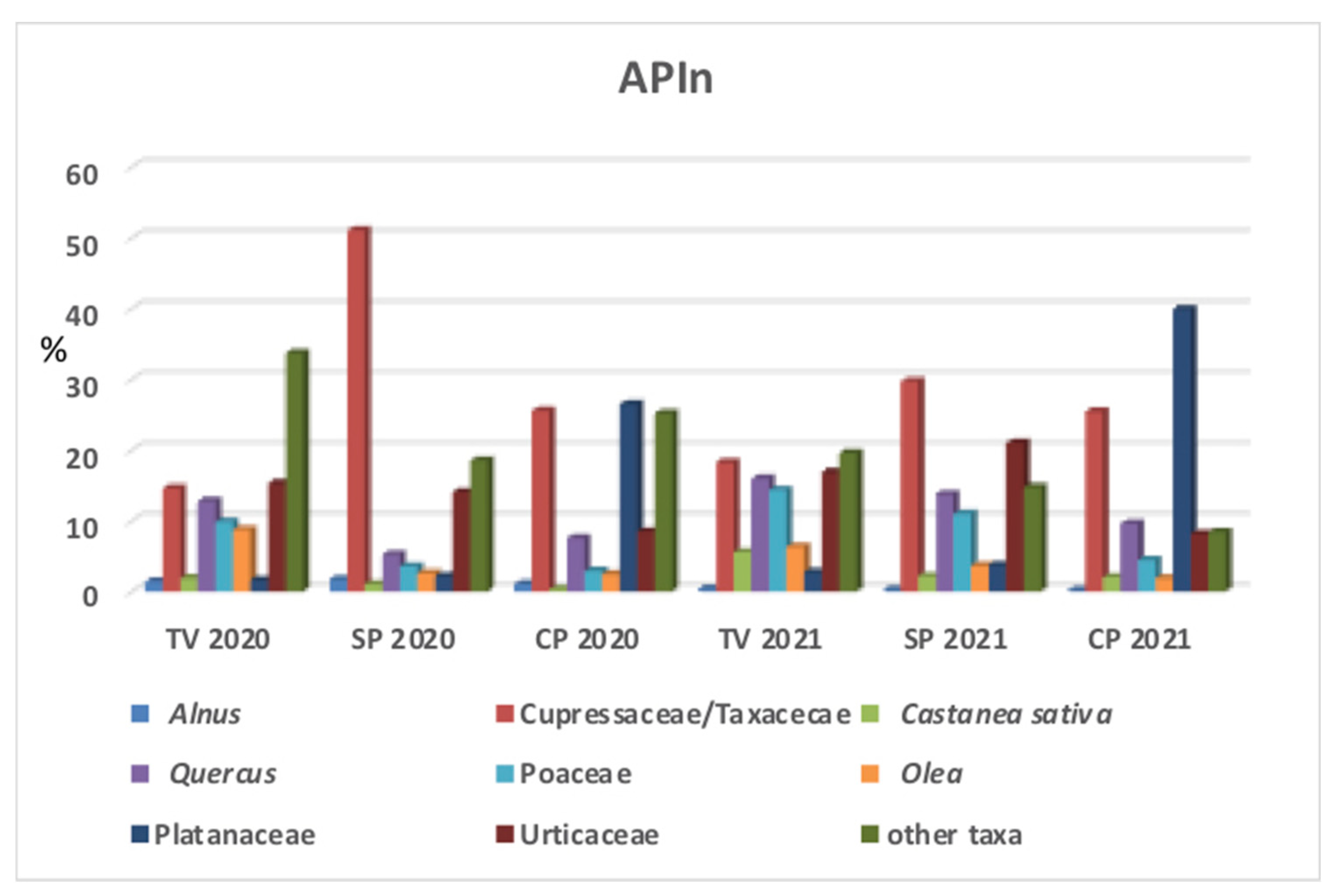 Sustainability 15 04155 g003