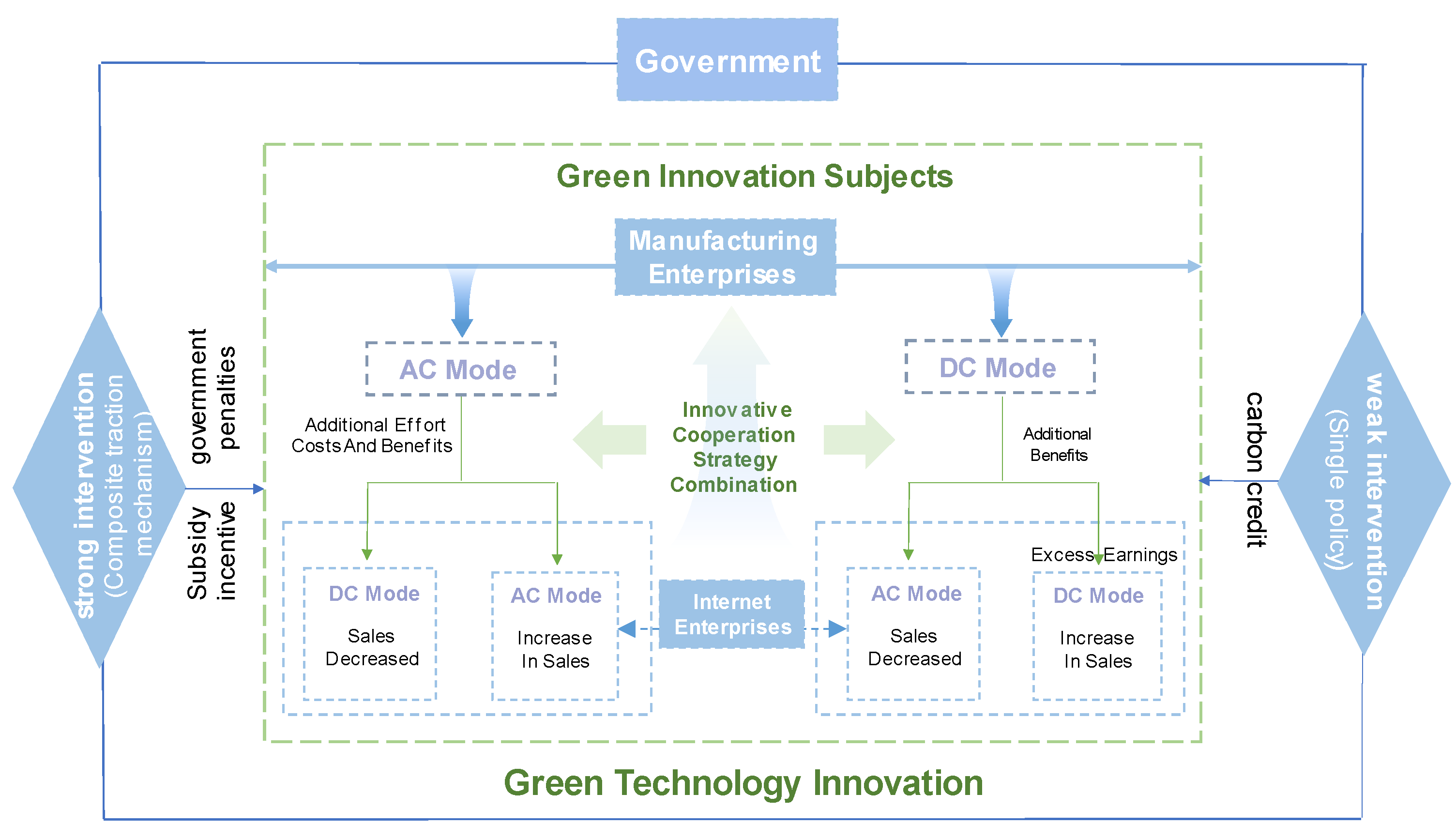 Sustainability 15 04156 g001