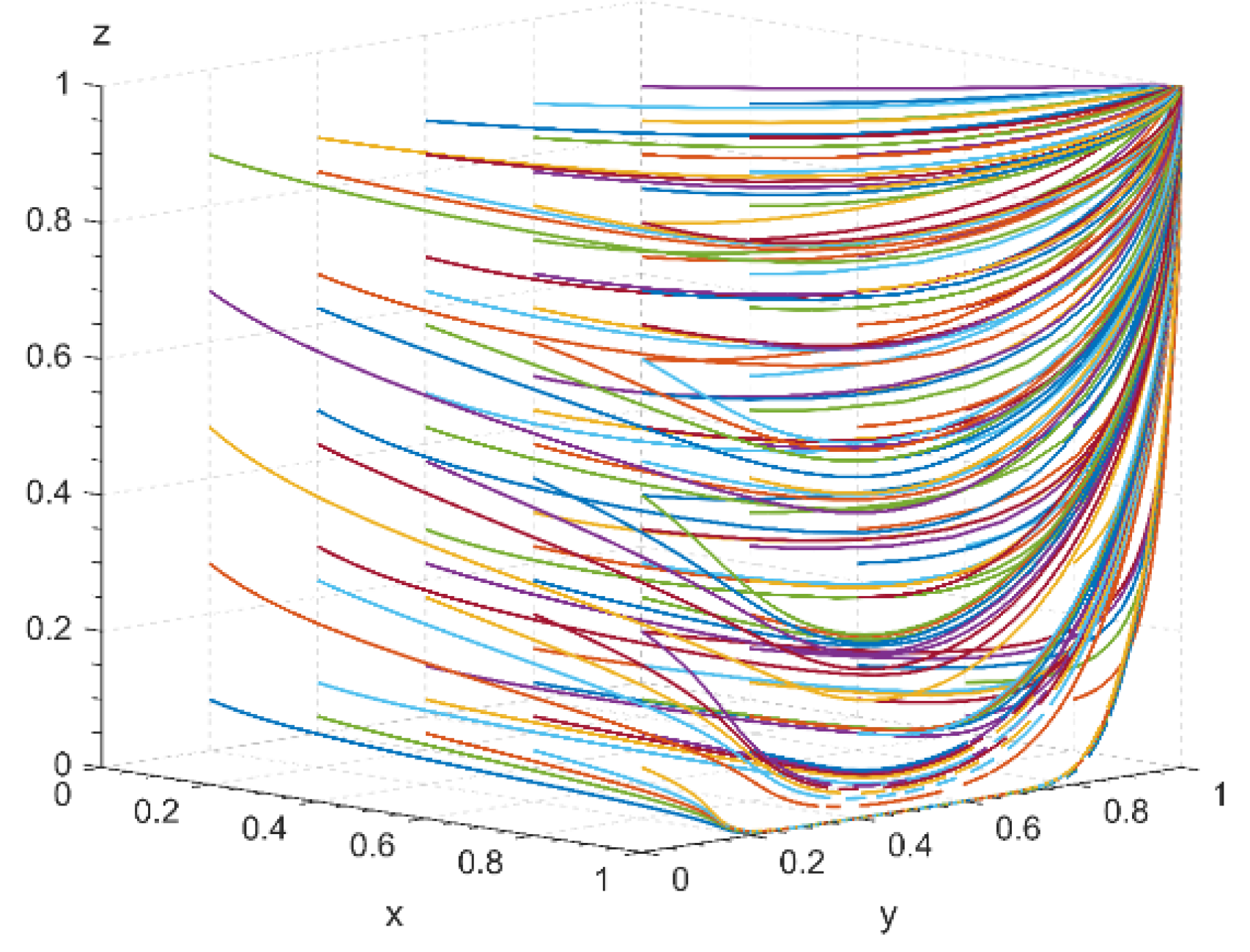 Sustainability 15 04156 g005