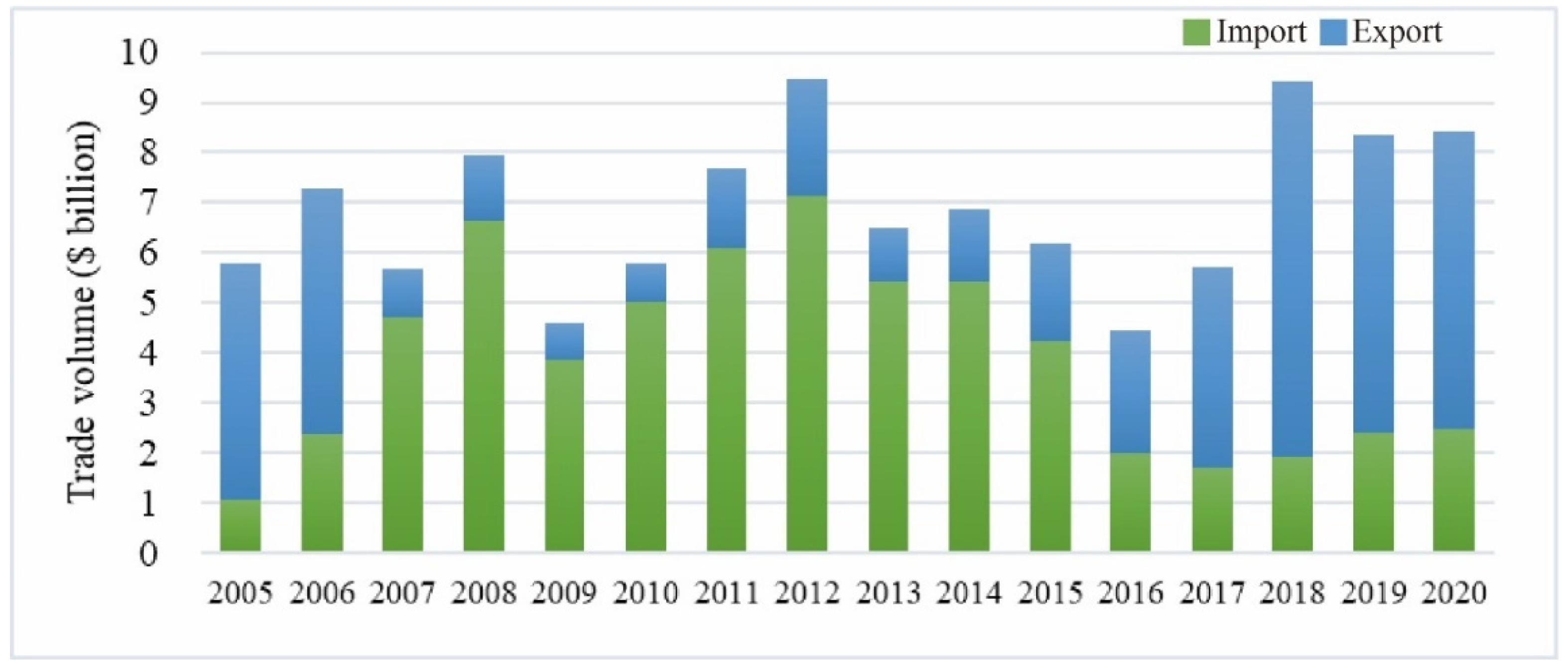 Sustainability 15 04163 g002
